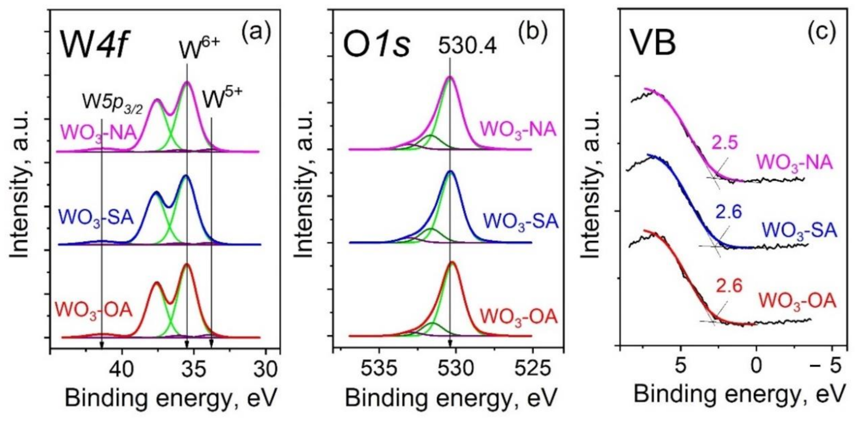 Chemengineering 06 00031 g003