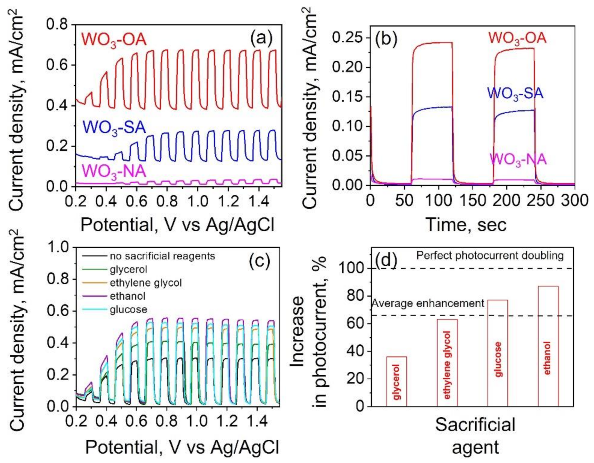 Chemengineering 06 00031 g005
