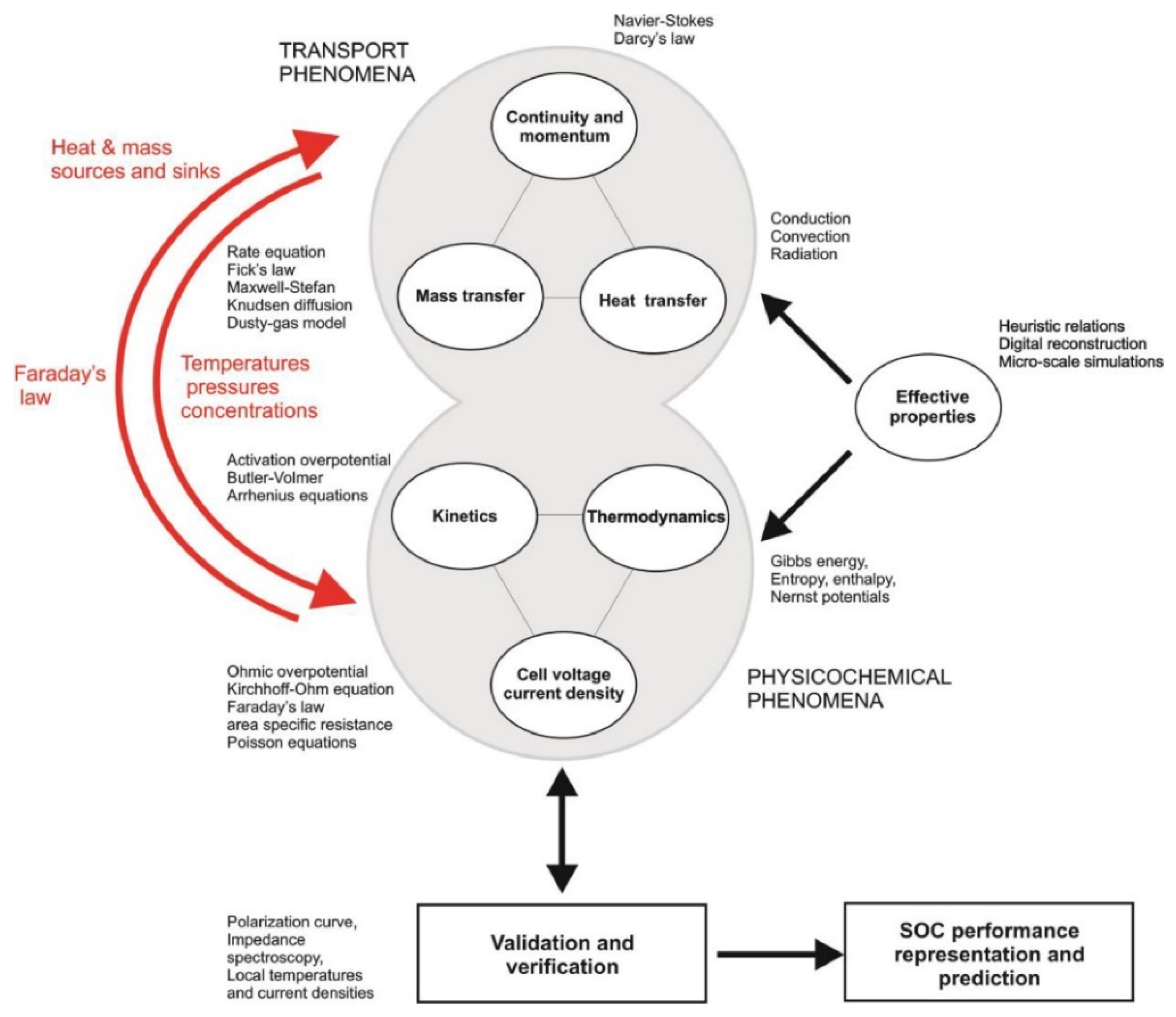 Chemengineering 06 00032 g001