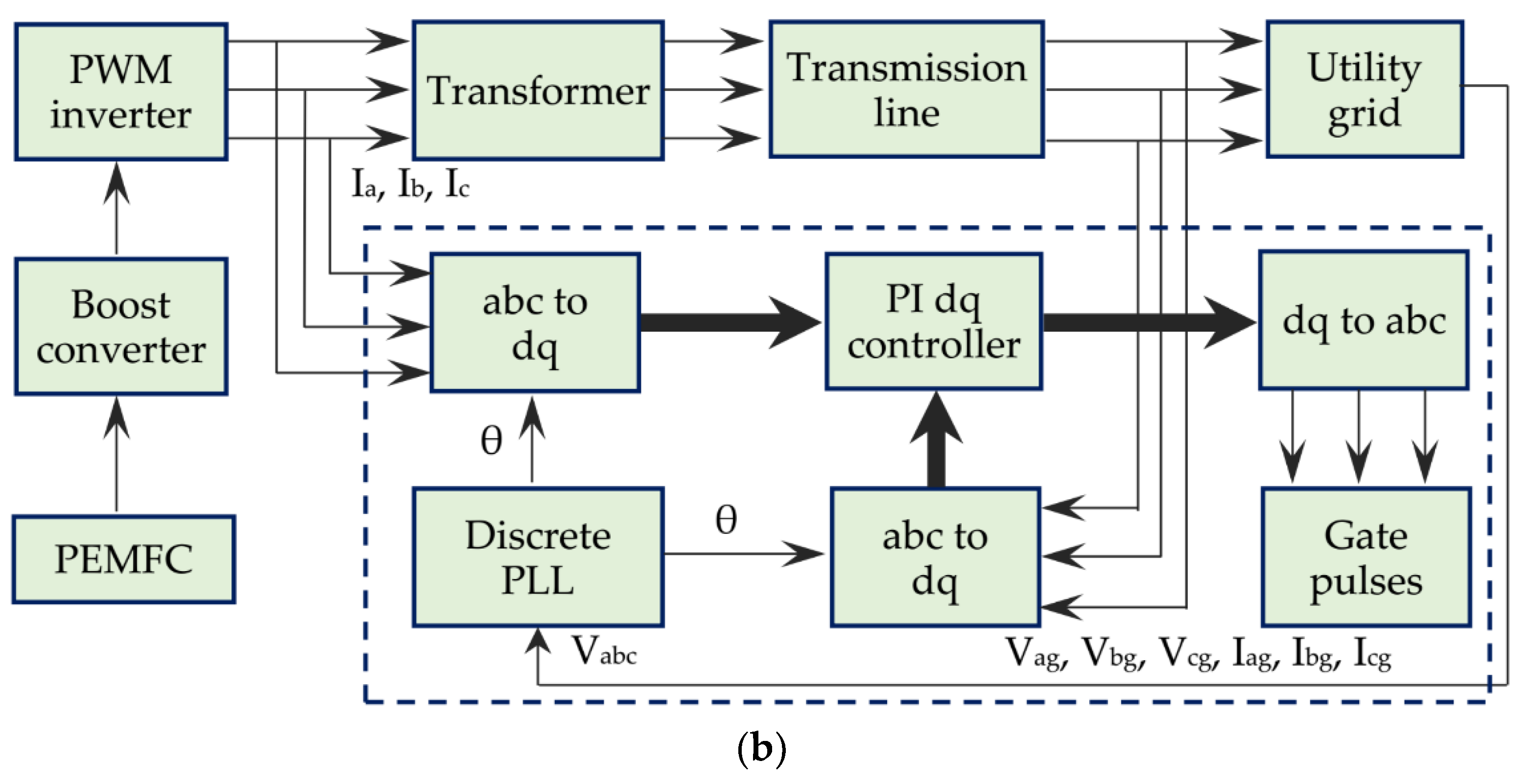 Chemengineering 06 00032 g005b