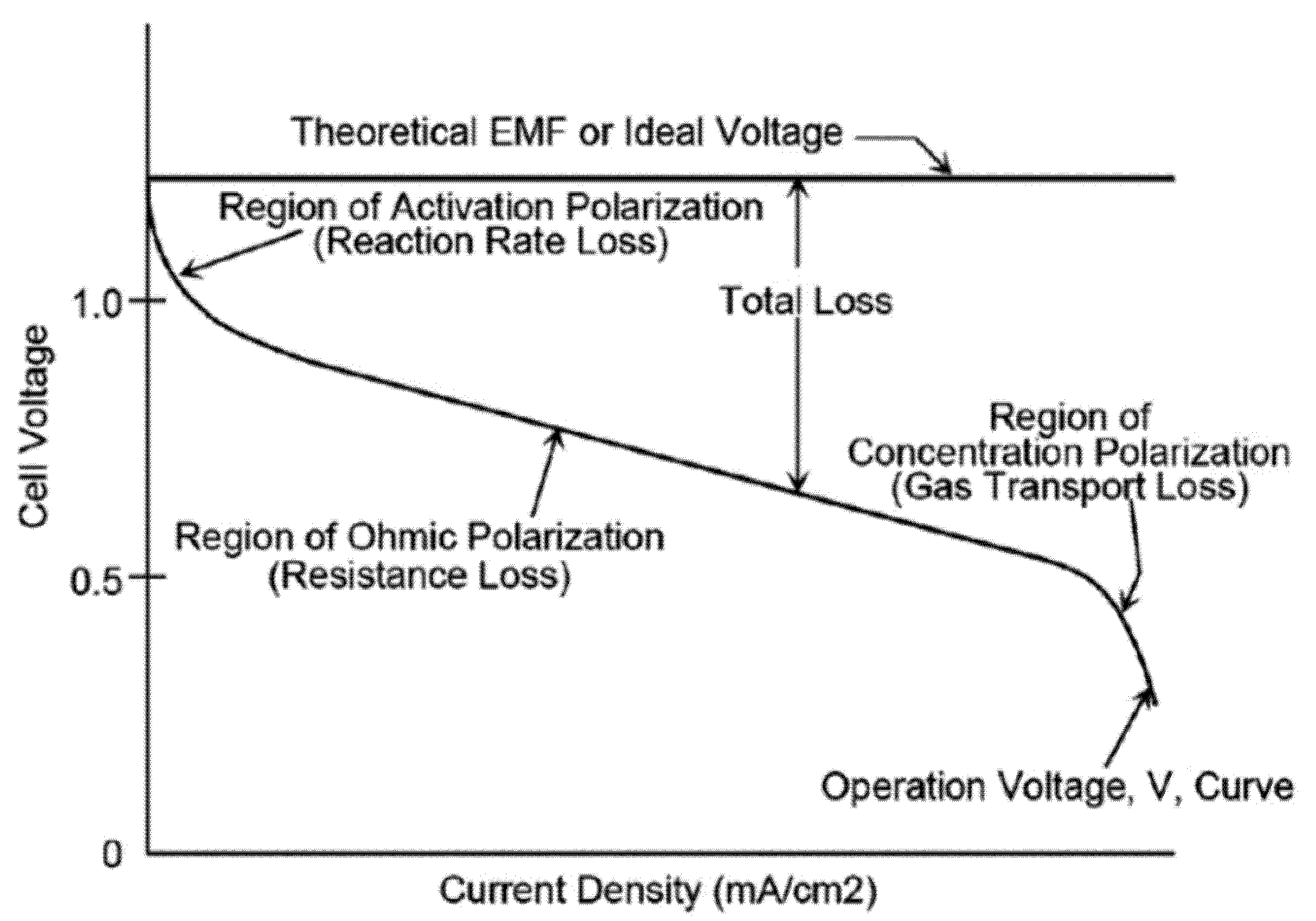 Chemengineering 06 00032 g006