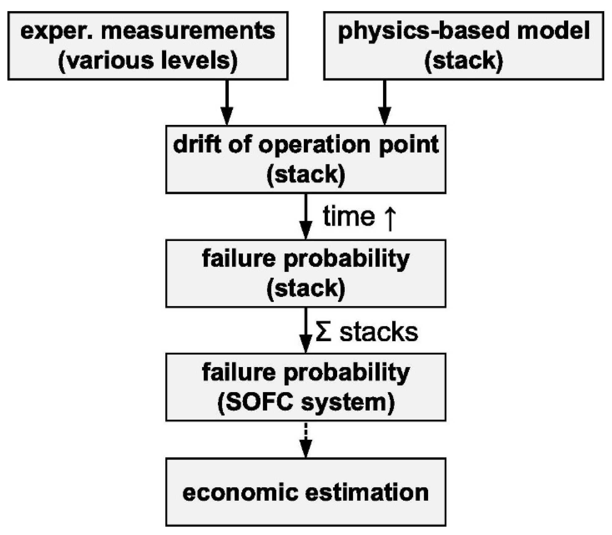 Chemengineering 06 00032 g009