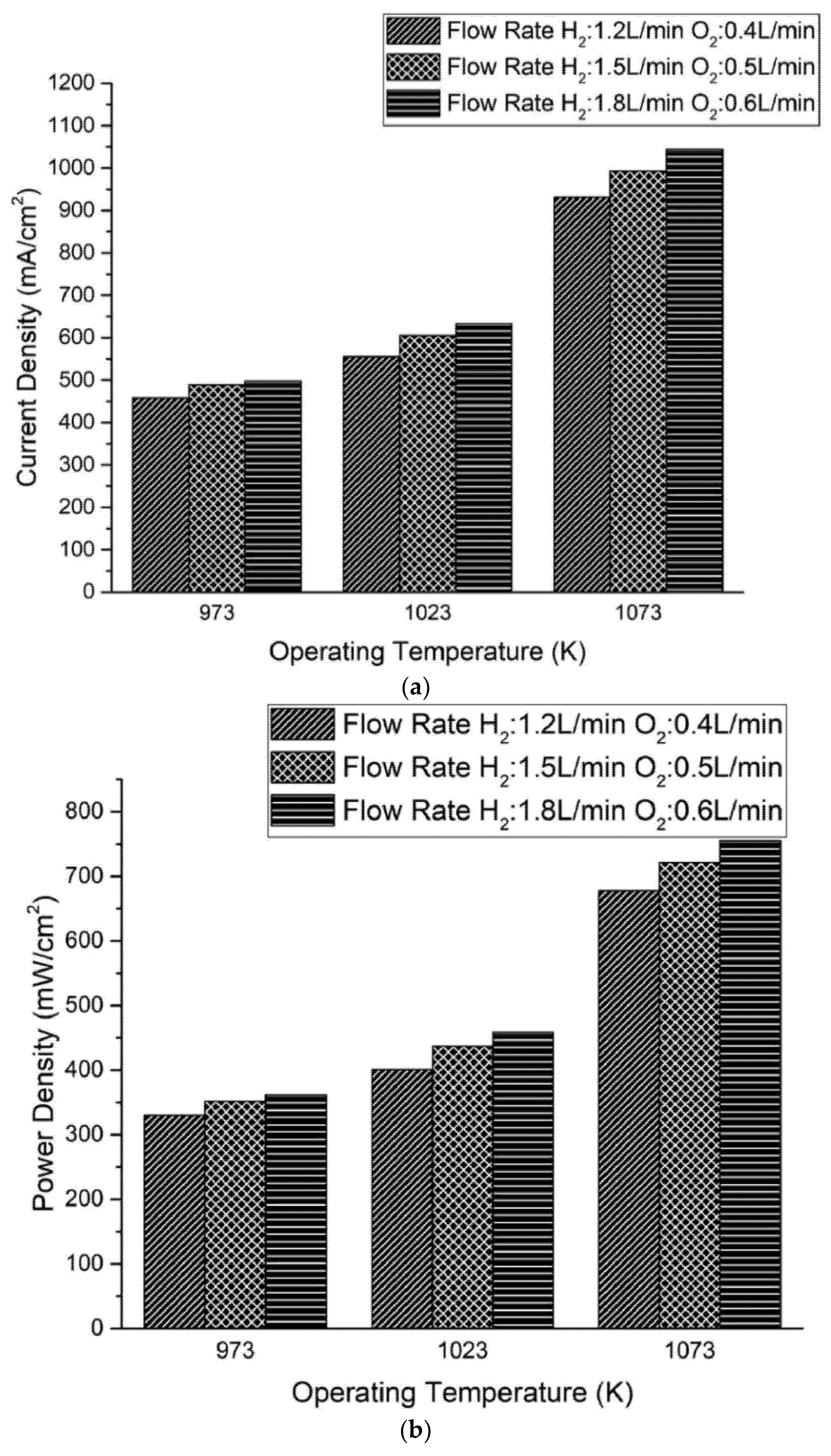 Chemengineering 06 00032 g012