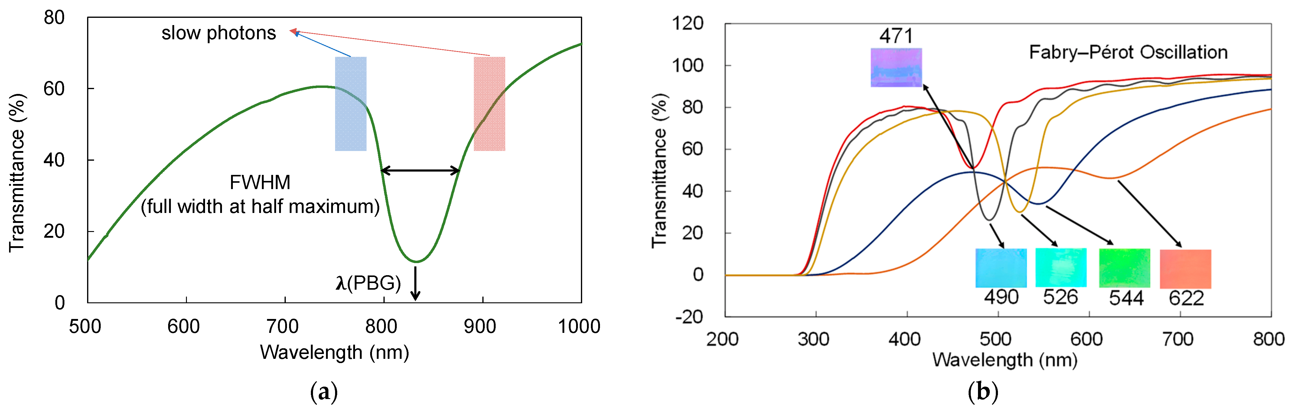 Chemengineering 06 00033 g003 550