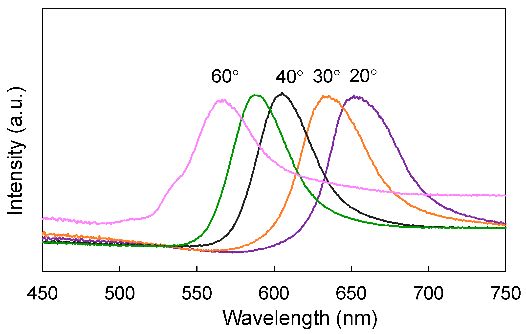 Chemengineering 06 00033 g004 550