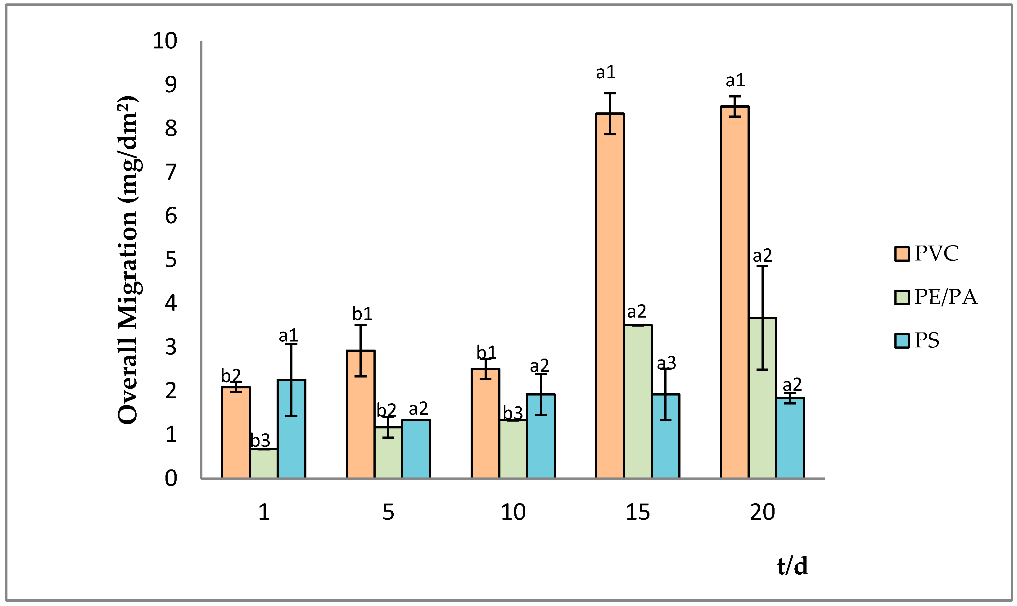 Chemengineering 06 00034 g002