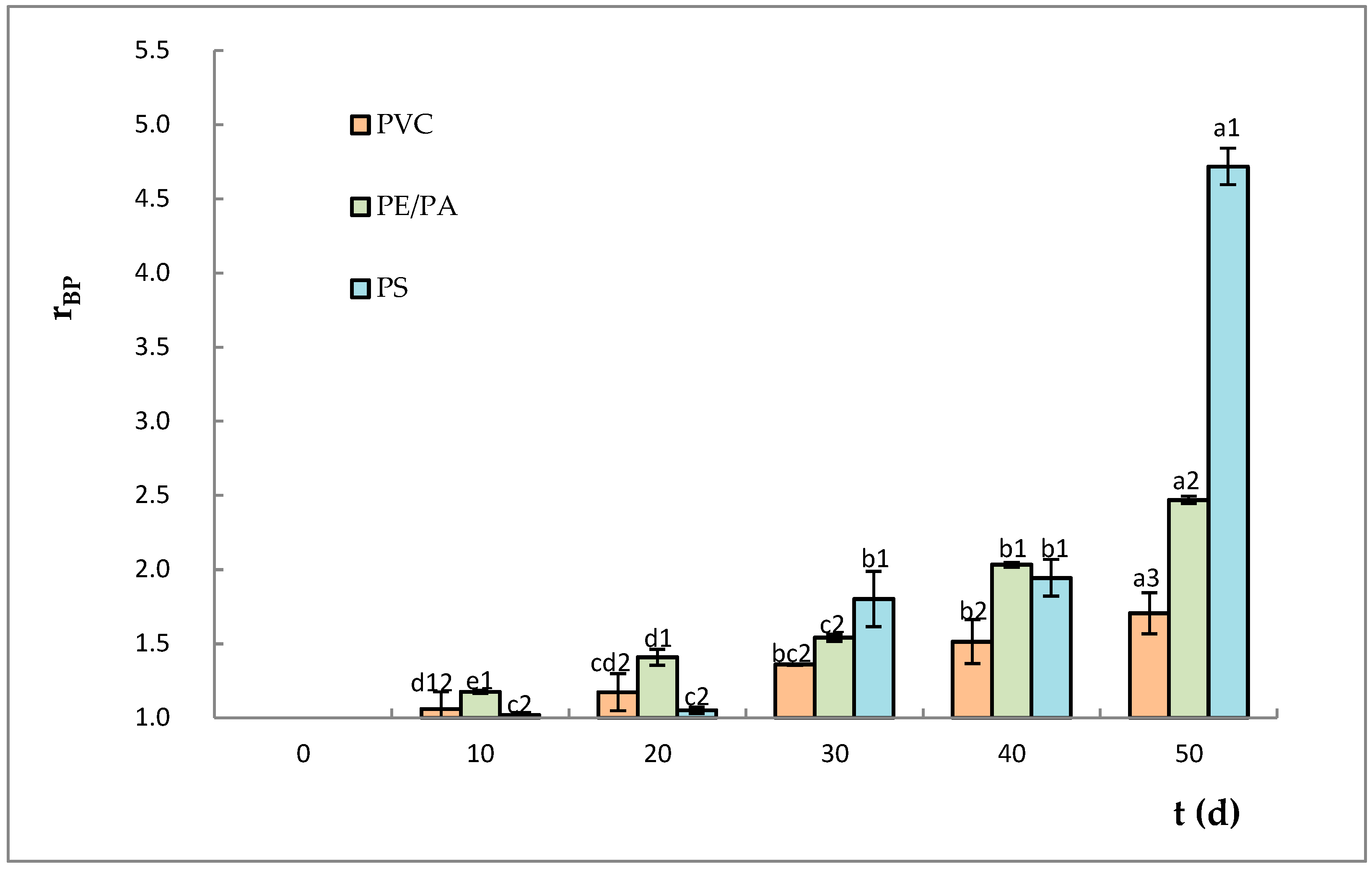 Chemengineering 06 00034 g004