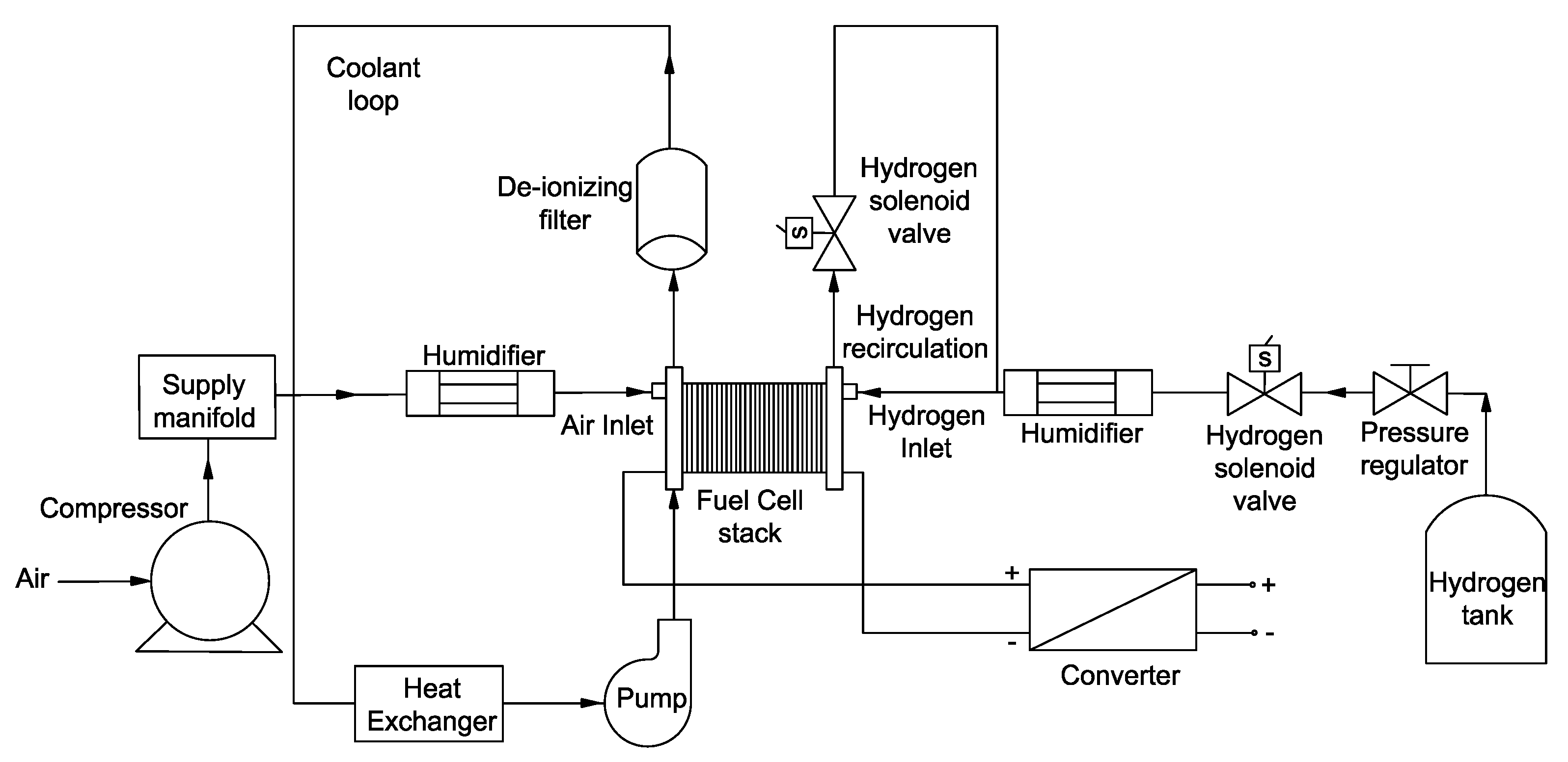 Chemengineering 06 00036 g001