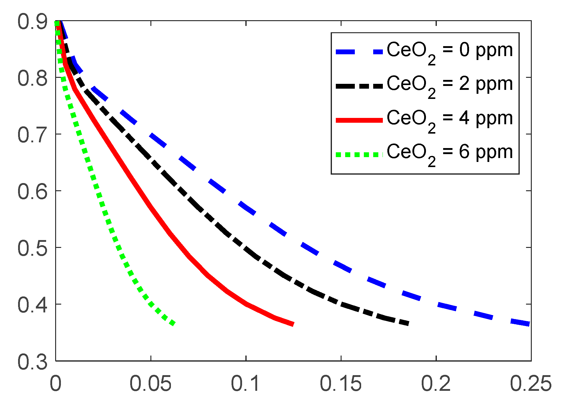 Chemengineering 06 00036 g002