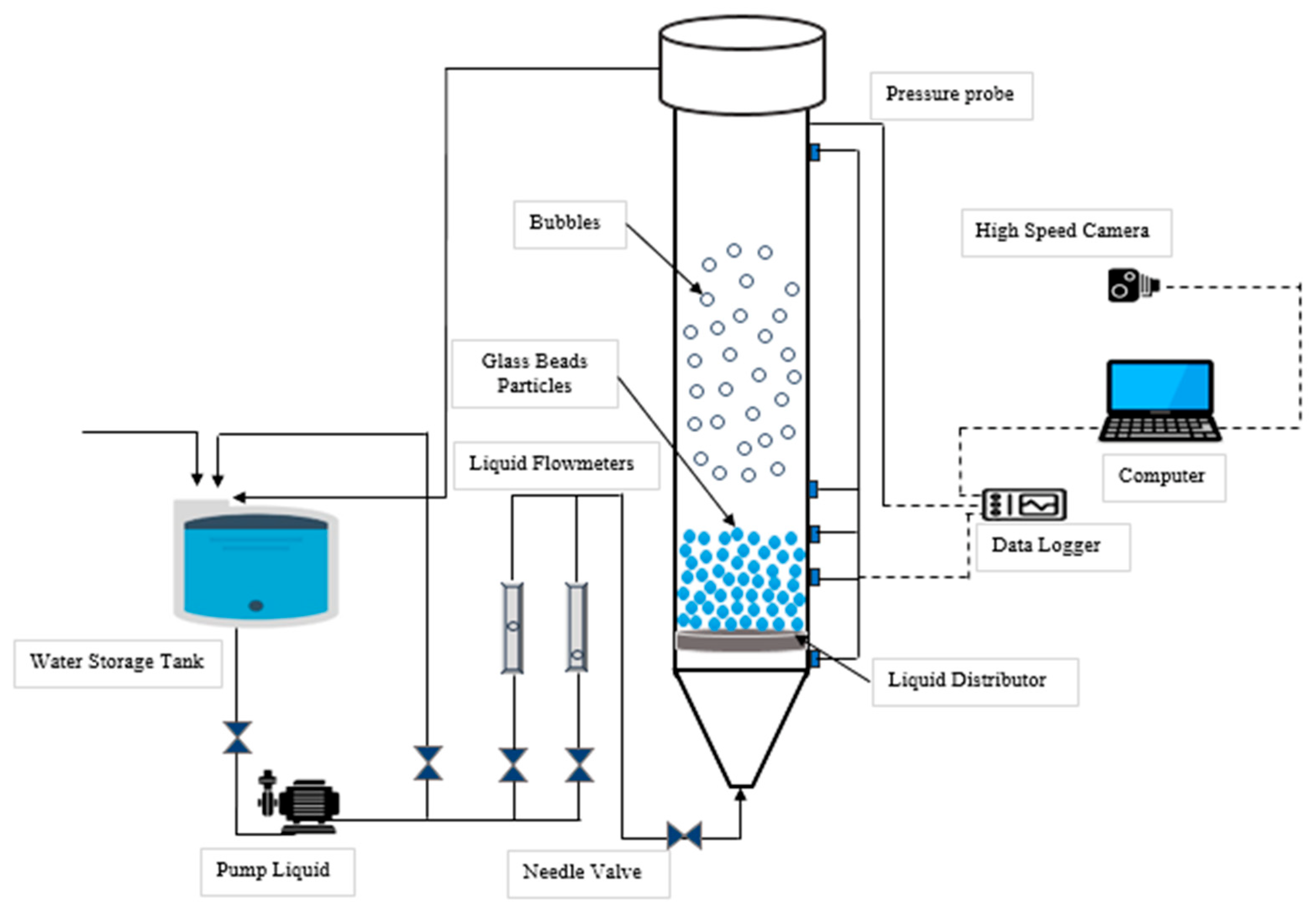 Fluidized Bed, PDF, Fluid Dynamics