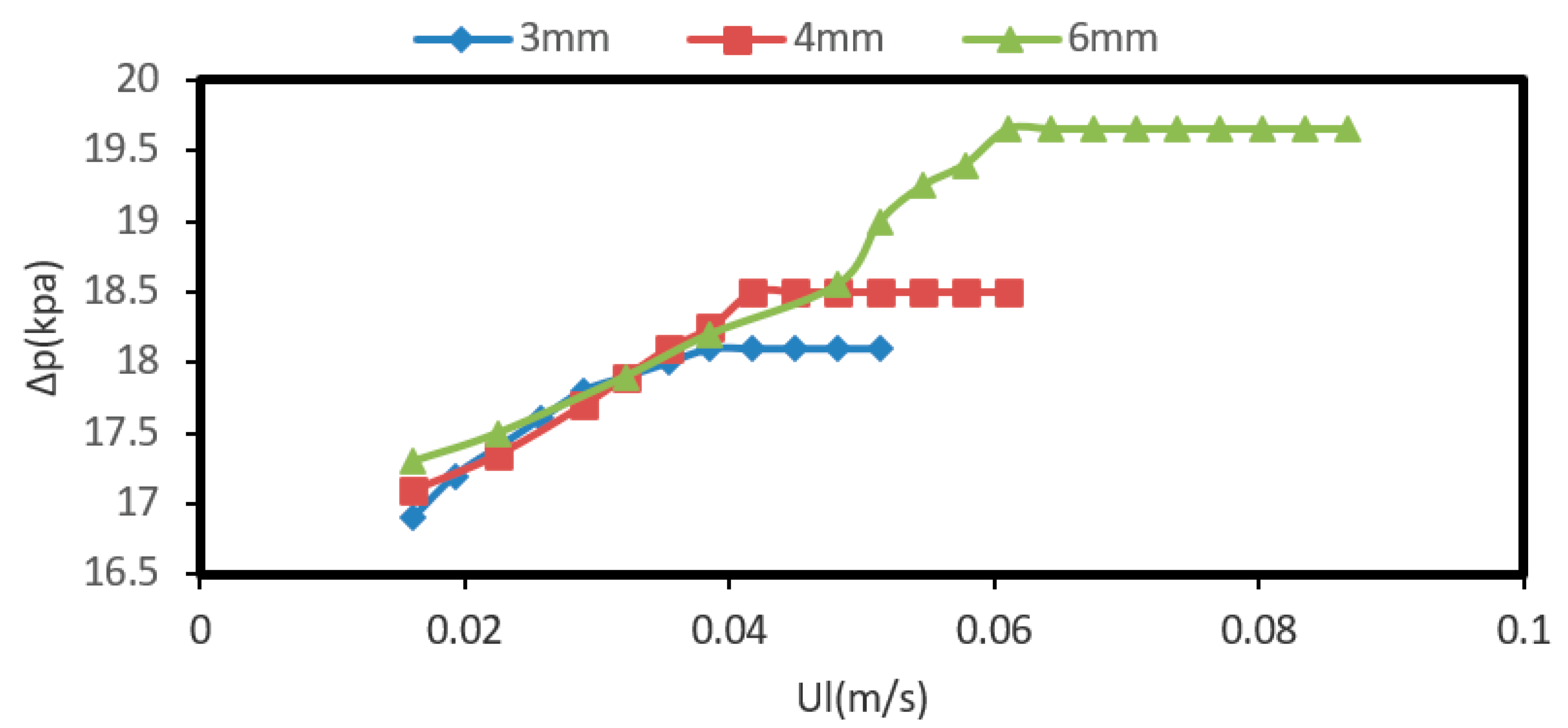 Chemengineering 06 00037 g003