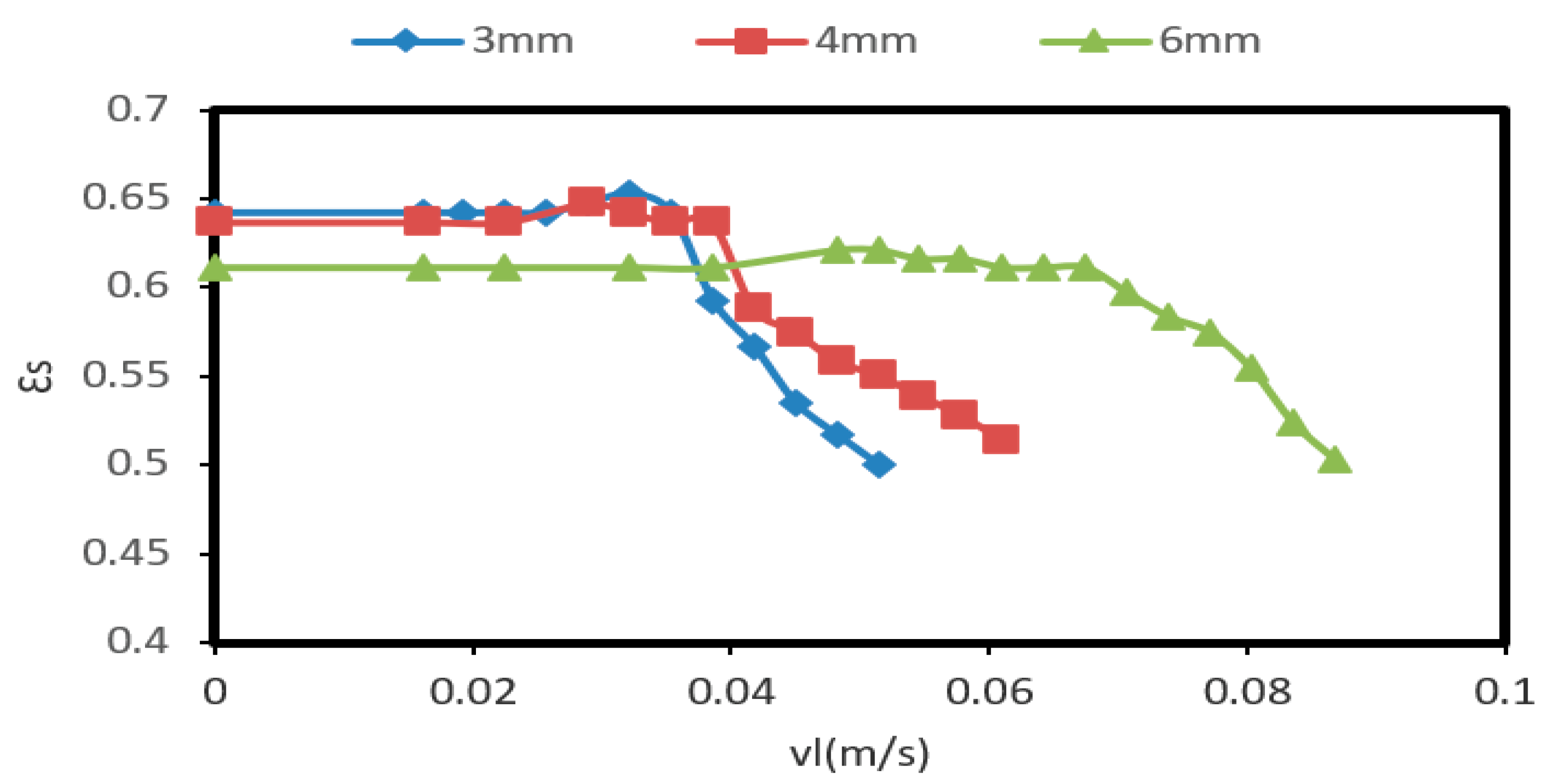 Chemengineering 06 00037 g006