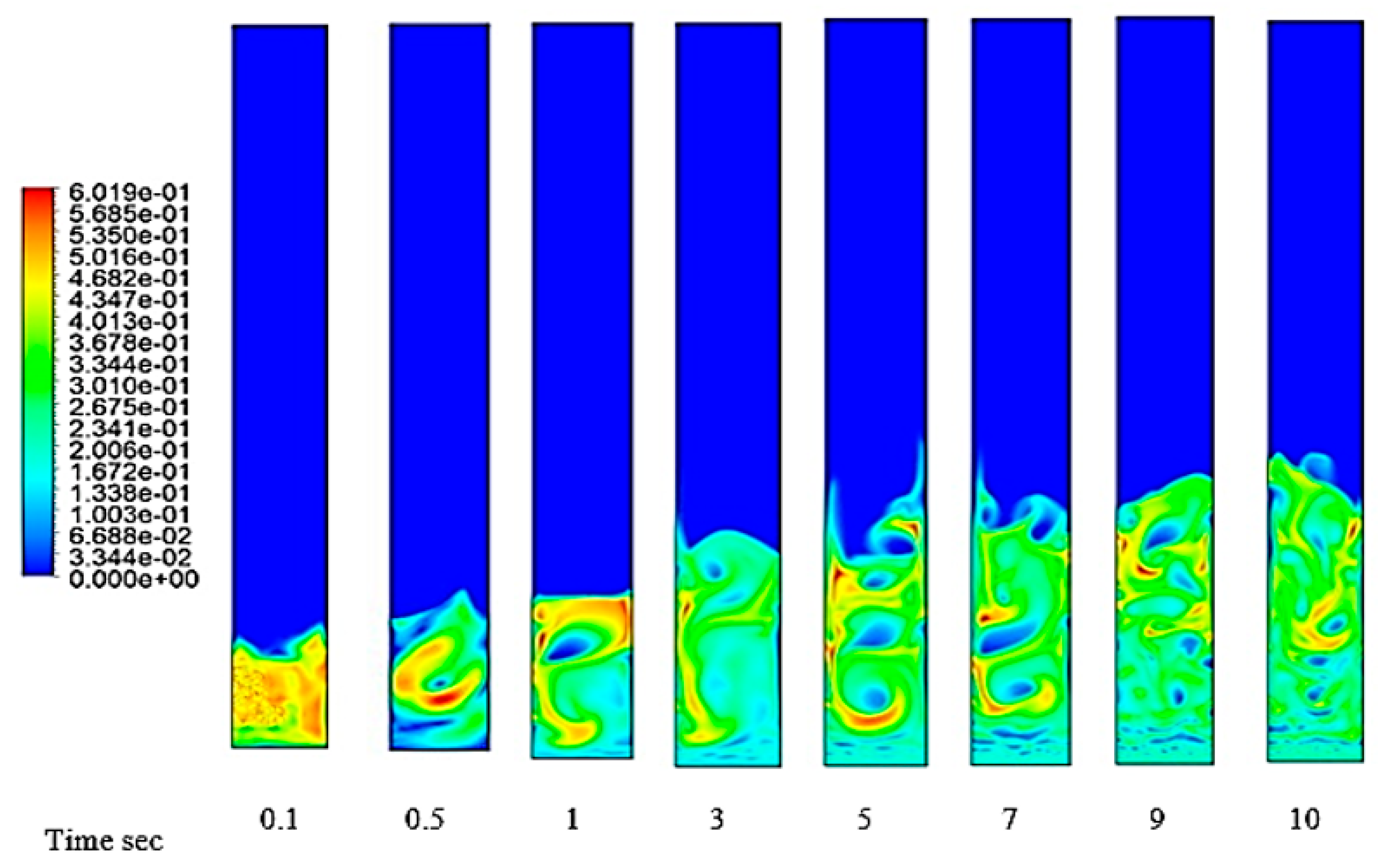 Chemengineering 06 00037 g008