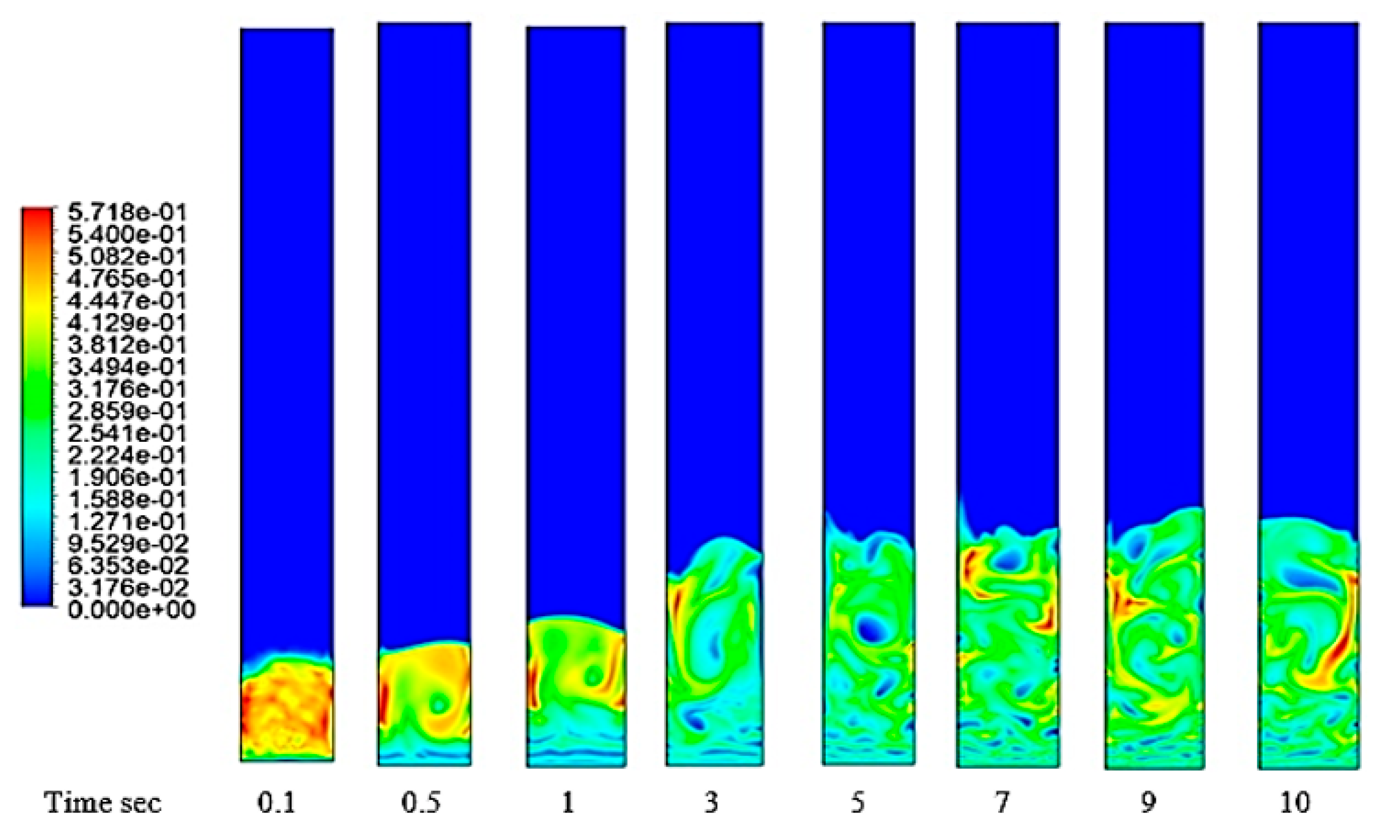 Chemengineering 06 00037 g009