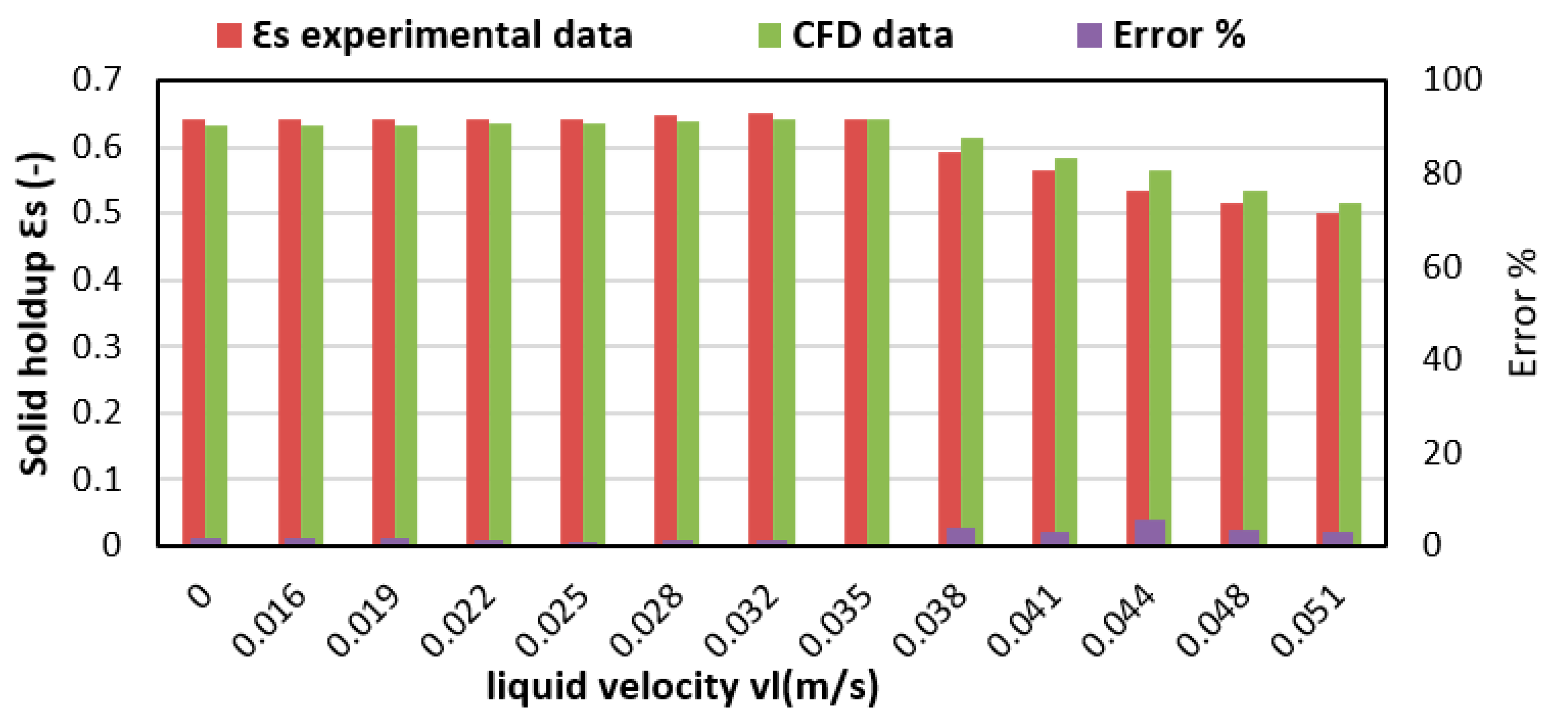 Chemengineering 06 00037 g011