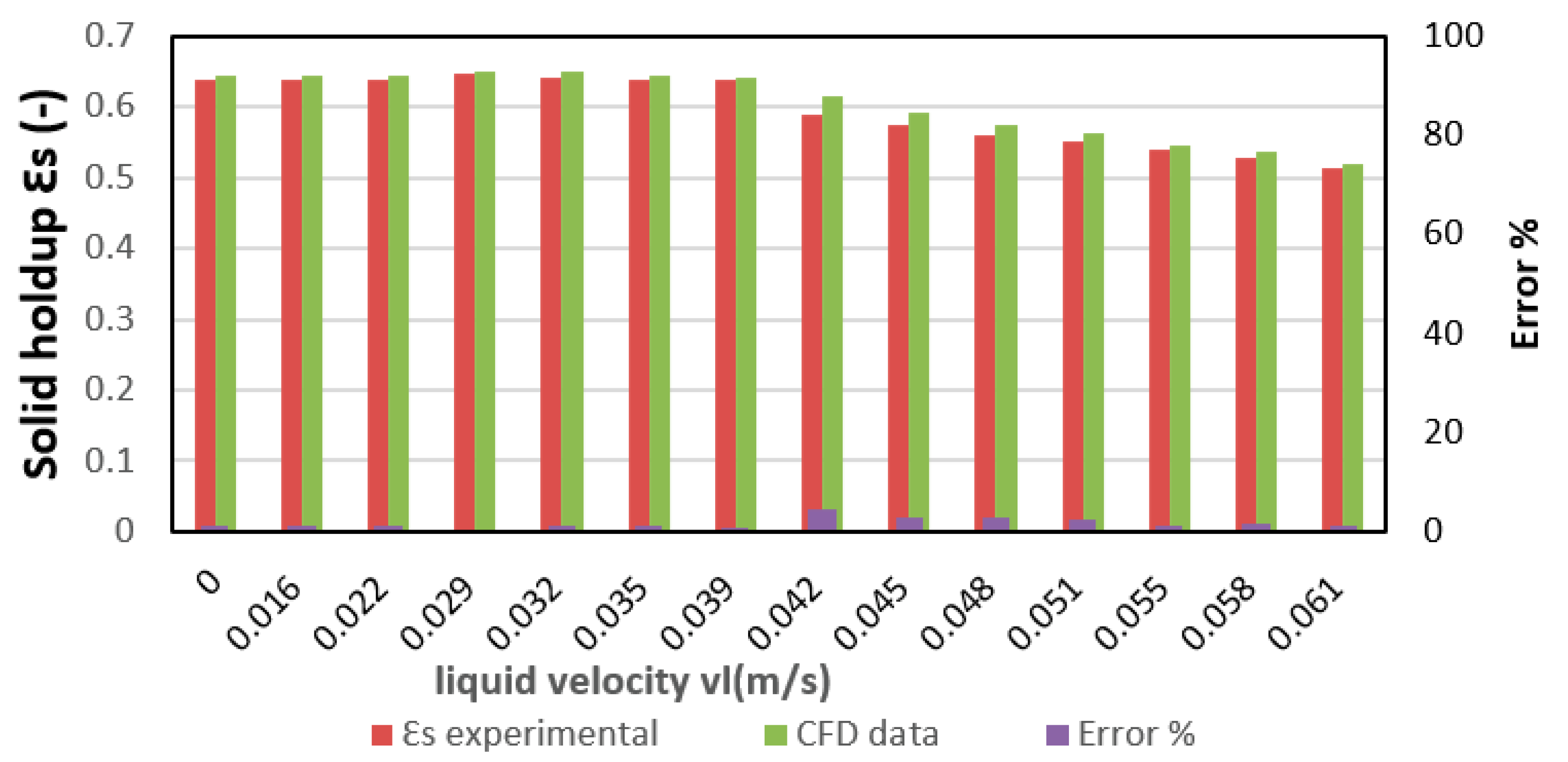 Chemengineering 06 00037 g012