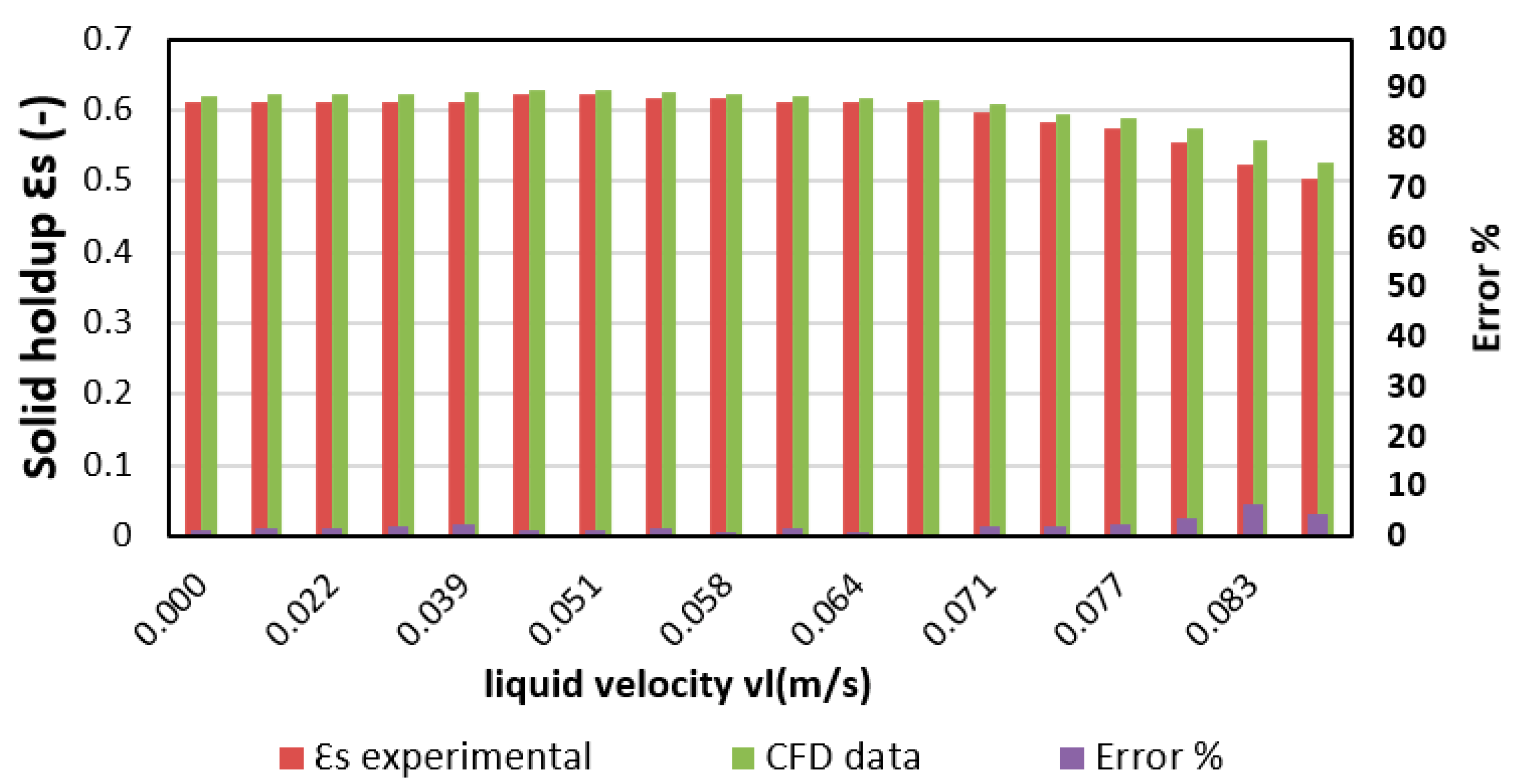 Chemengineering 06 00037 g013