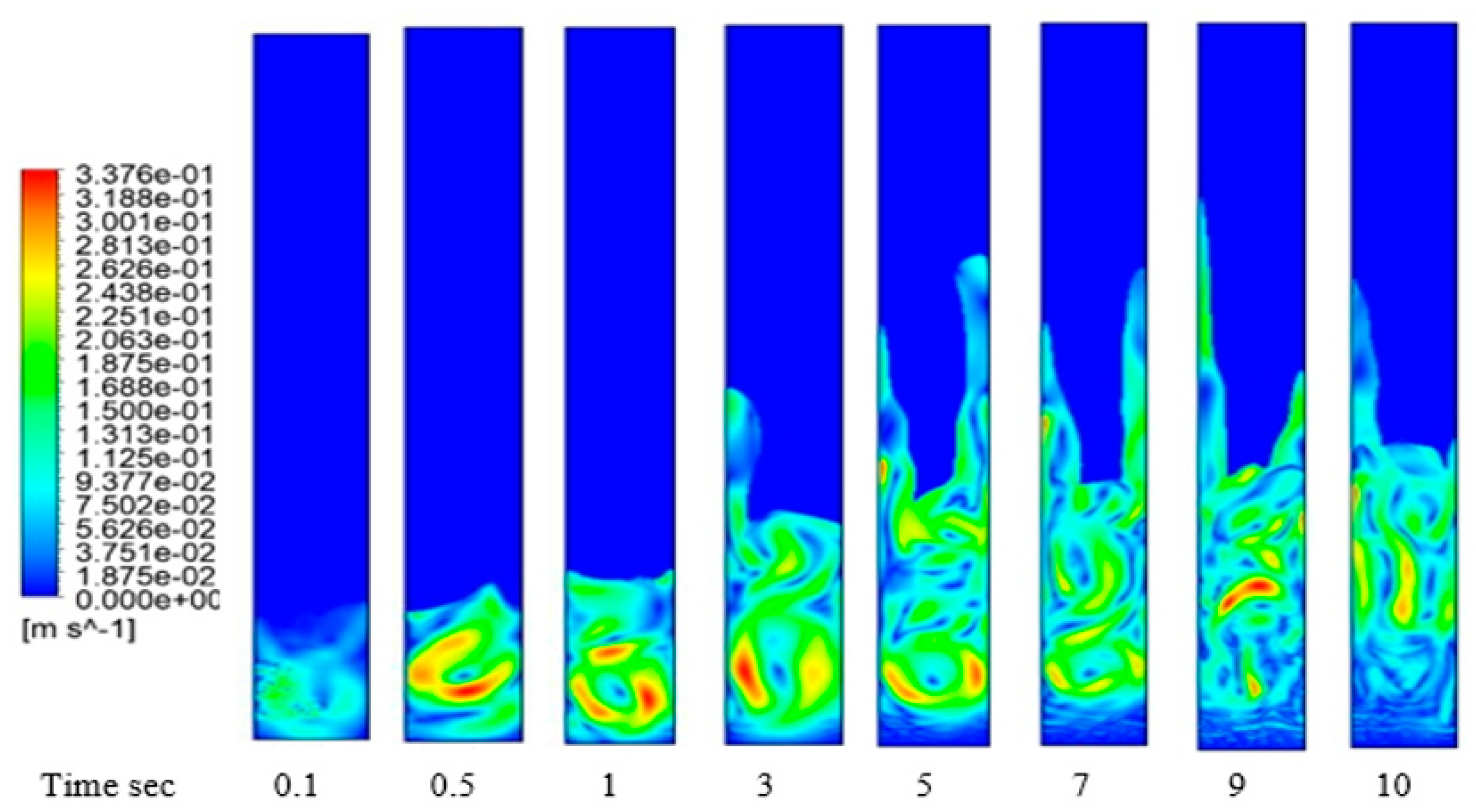 Chemengineering 06 00037 g014
