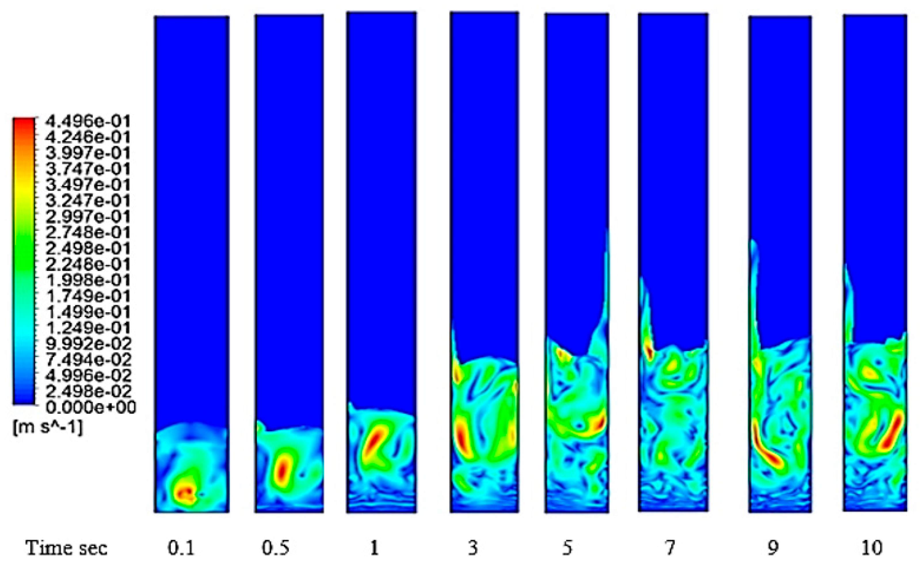 Chemengineering 06 00037 g015
