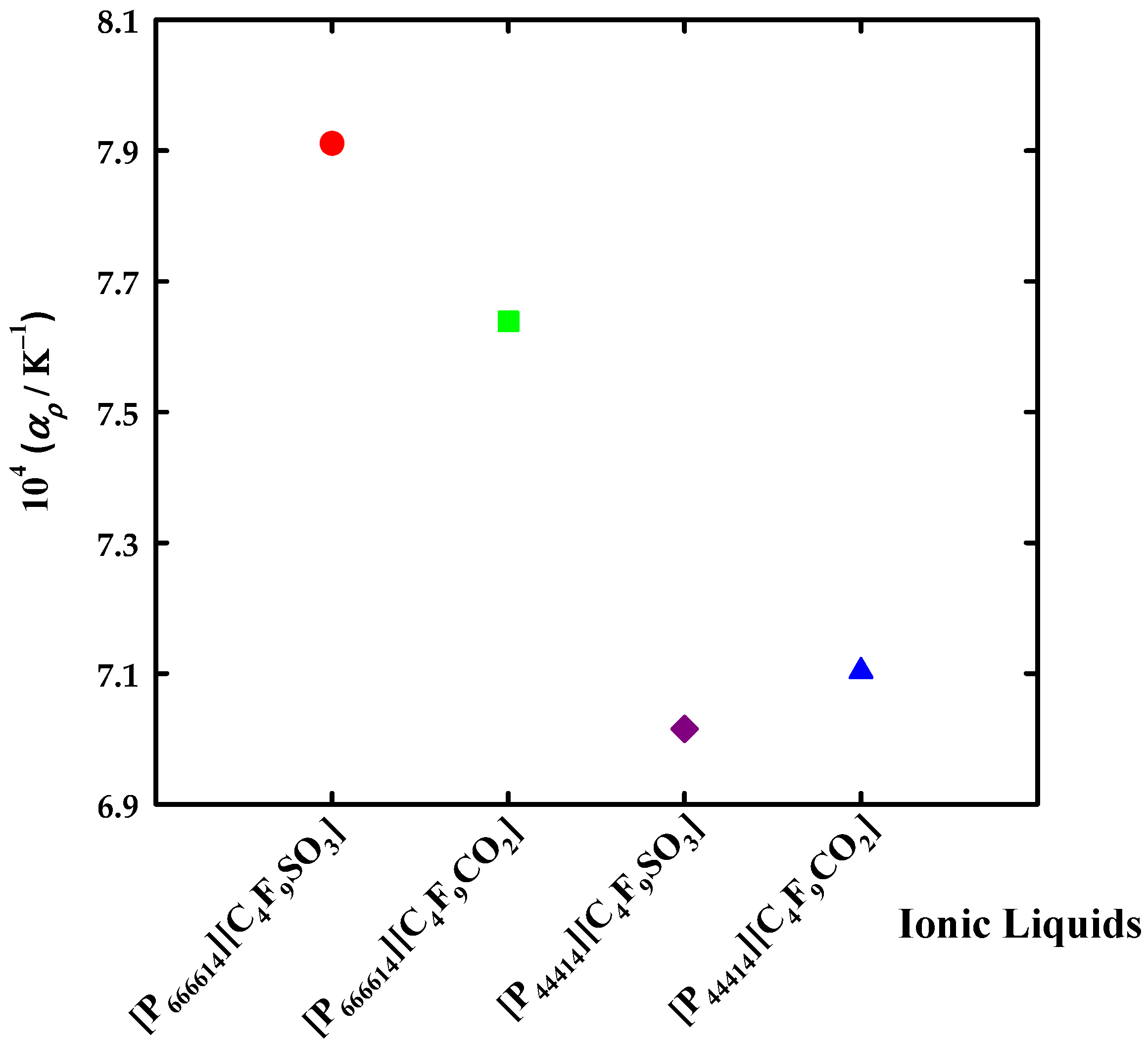Chemengineering 06 00038 g002 550