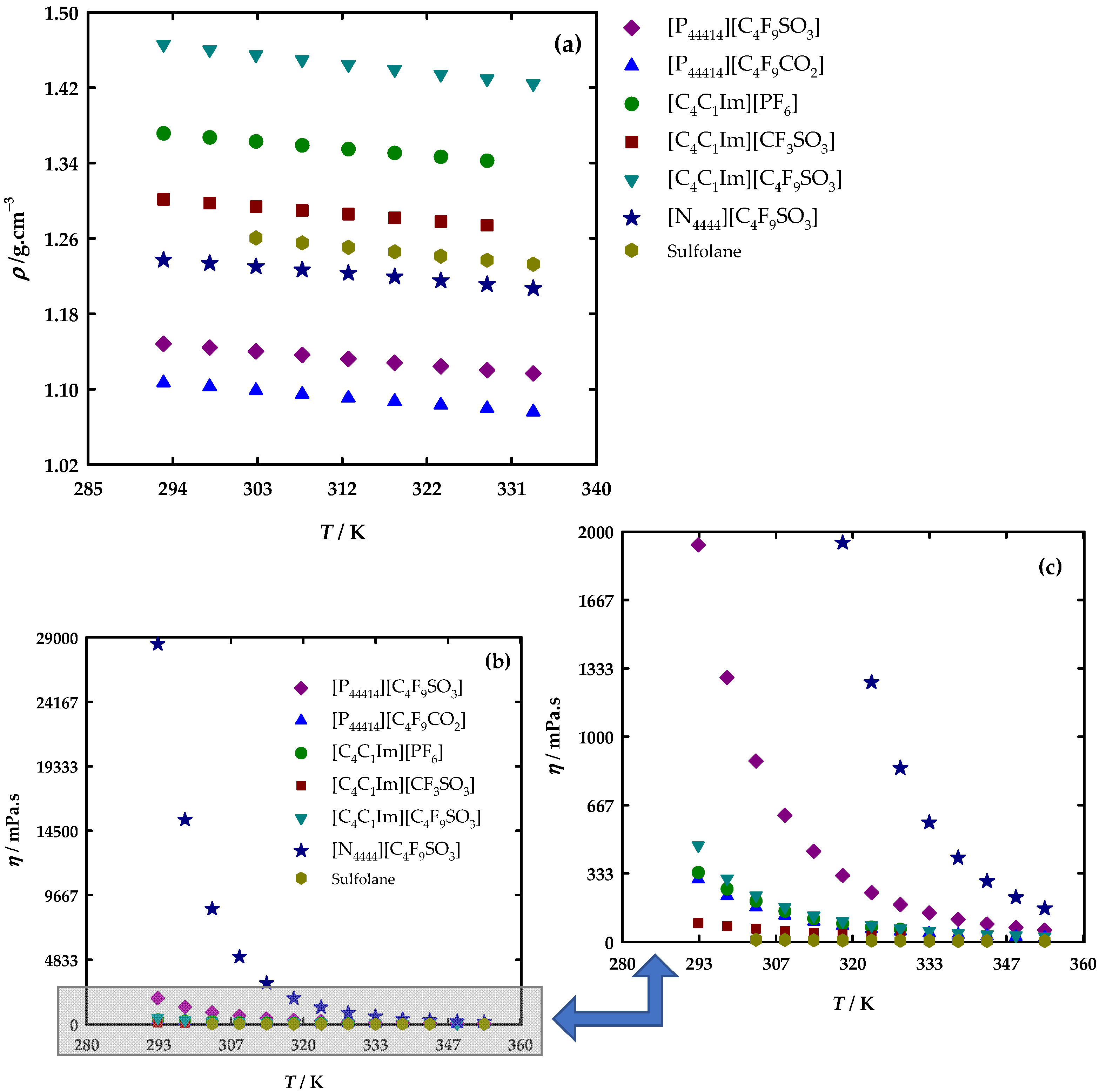 Chemengineering 06 00038 g004 550