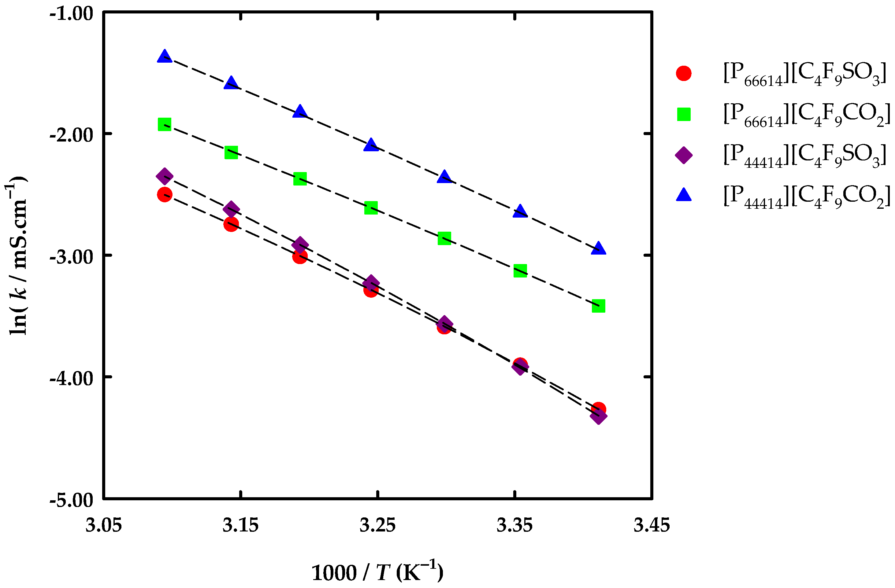 Chemengineering 06 00038 g005 550