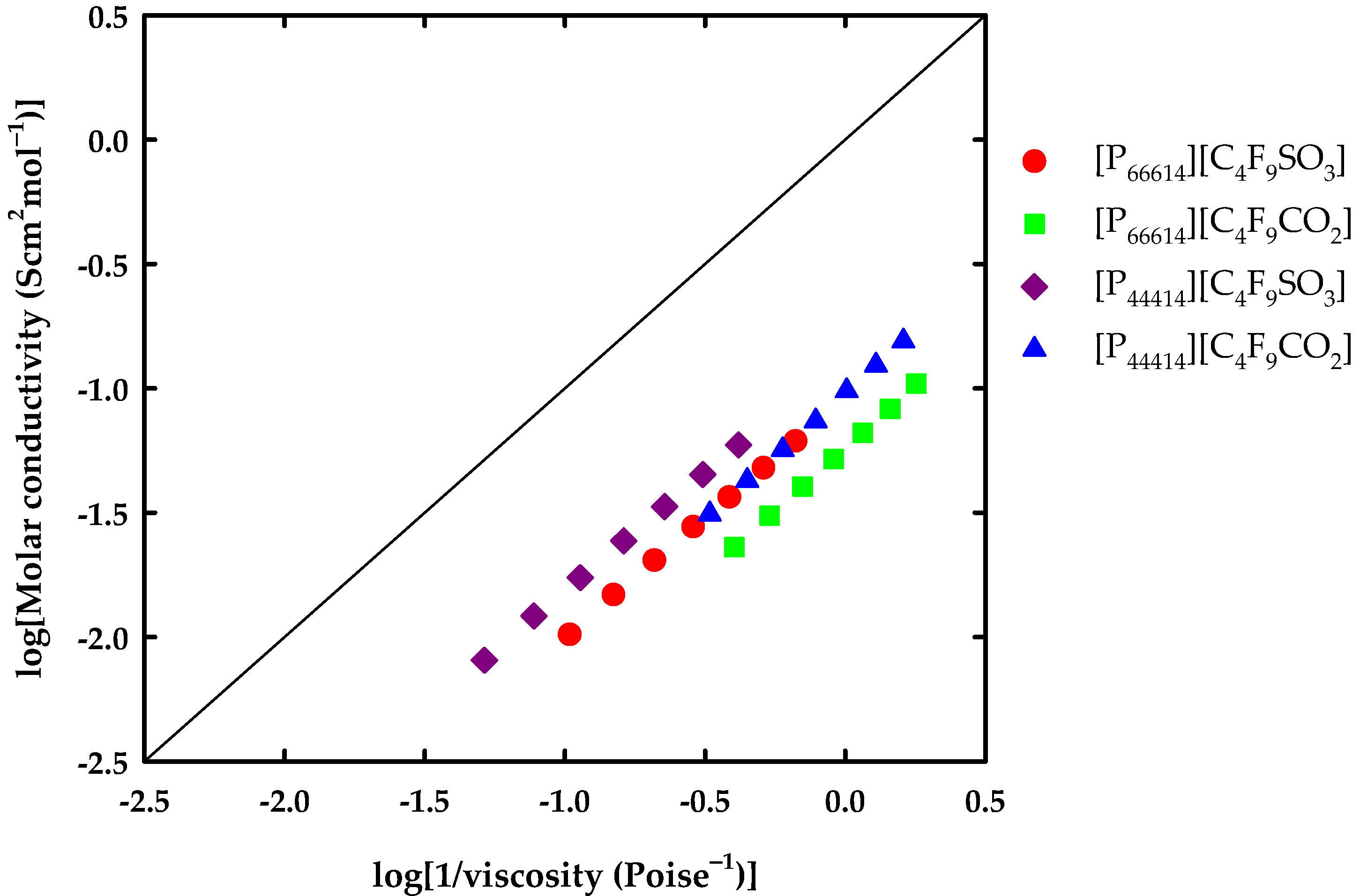 Chemengineering 06 00038 g006 550