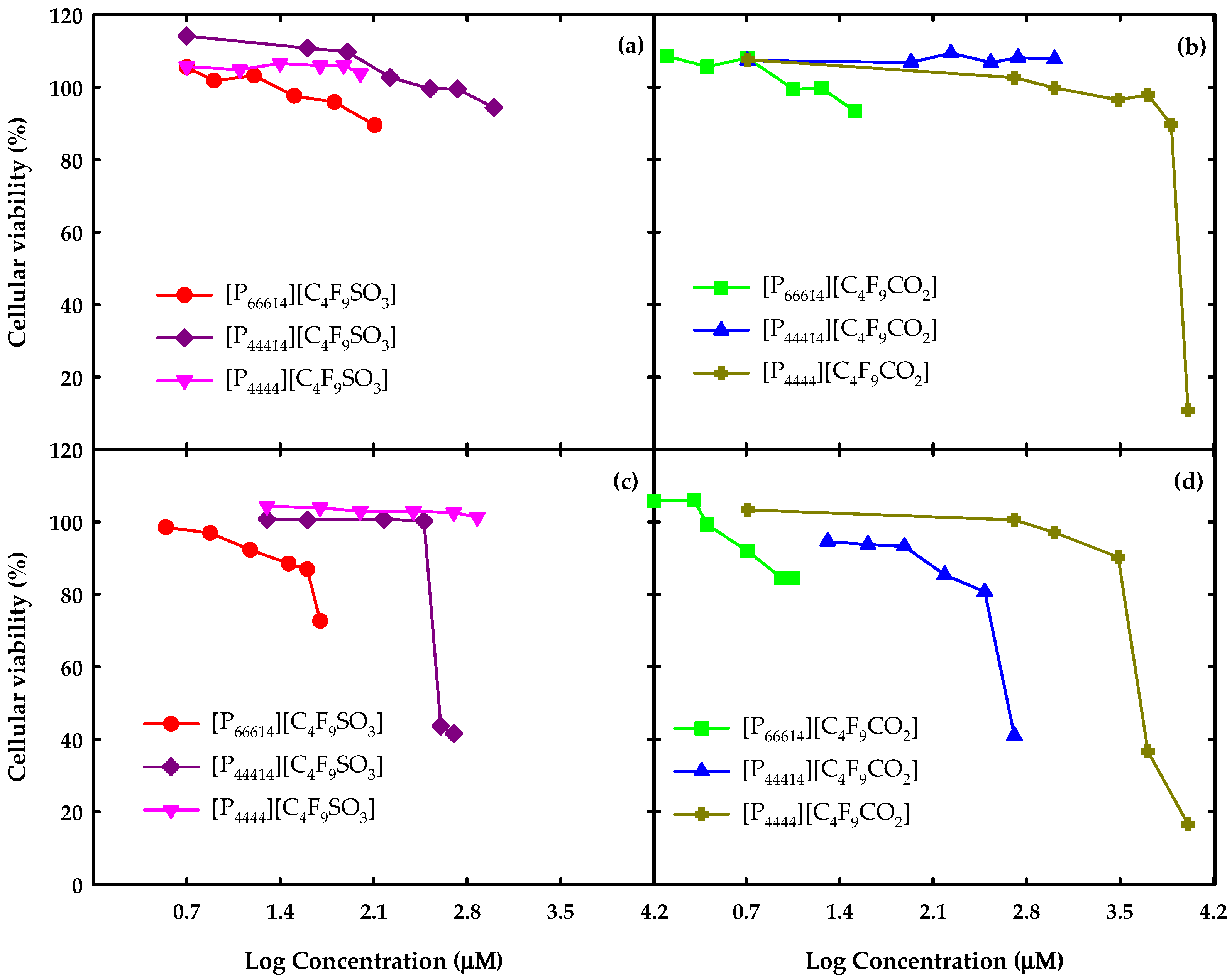 Chemengineering 06 00038 g007 550