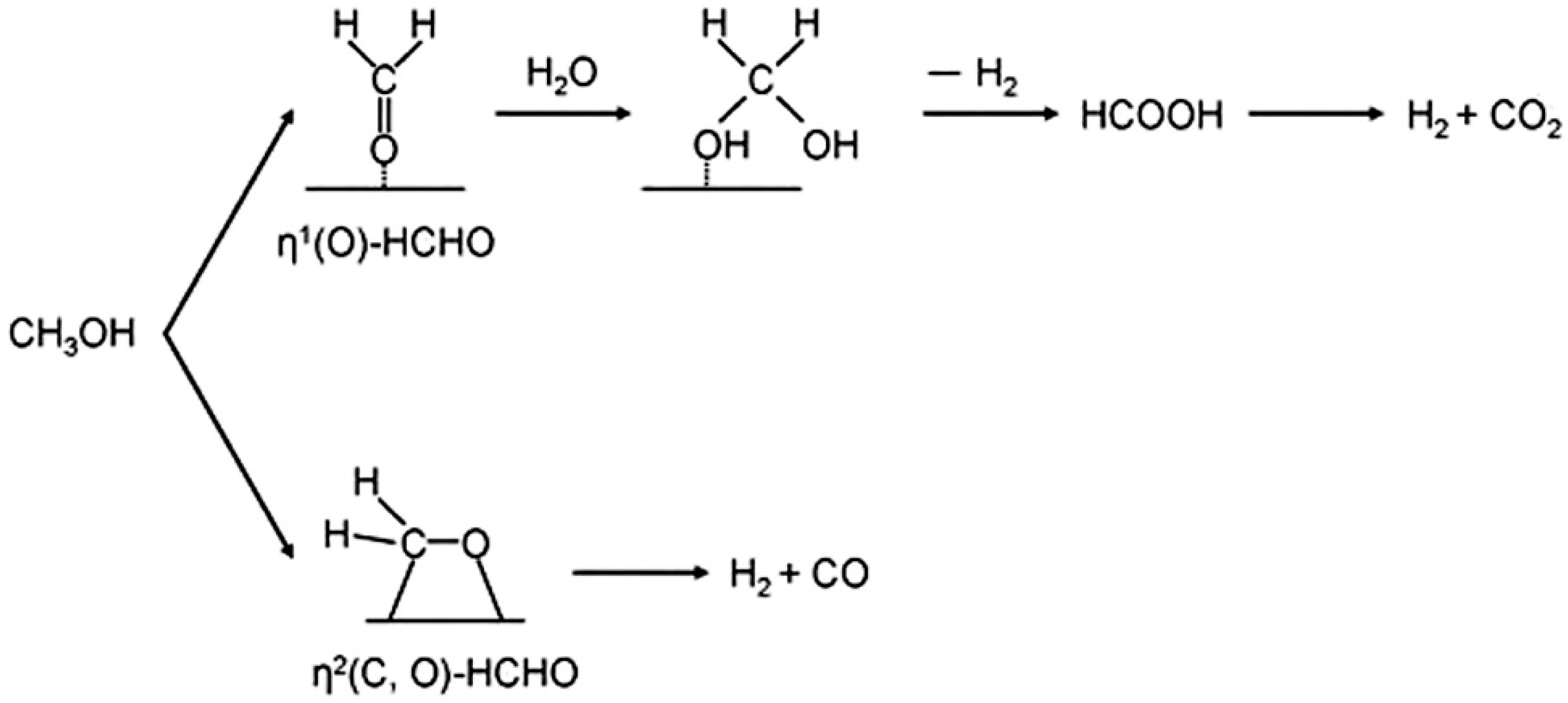 Chemengineering 06 00039 g001 550