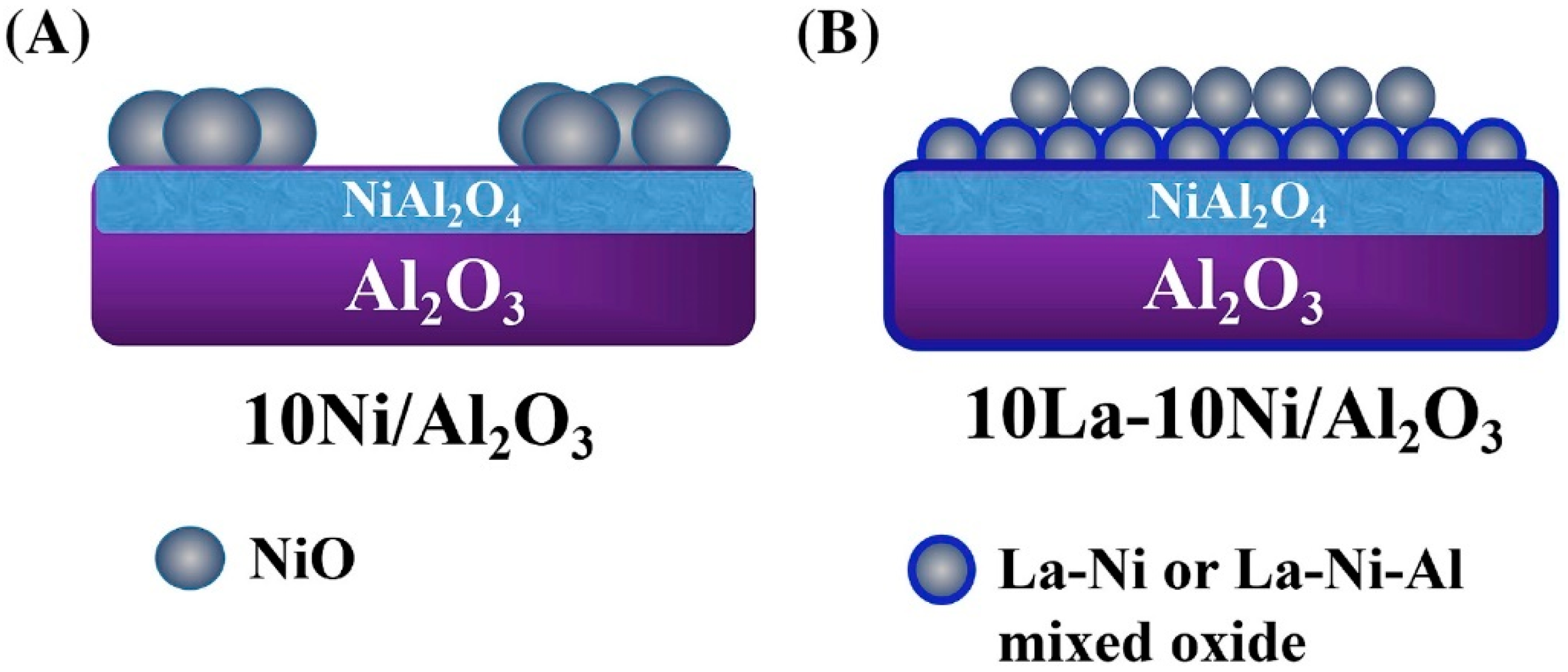 Chemengineering 06 00039 g002 550