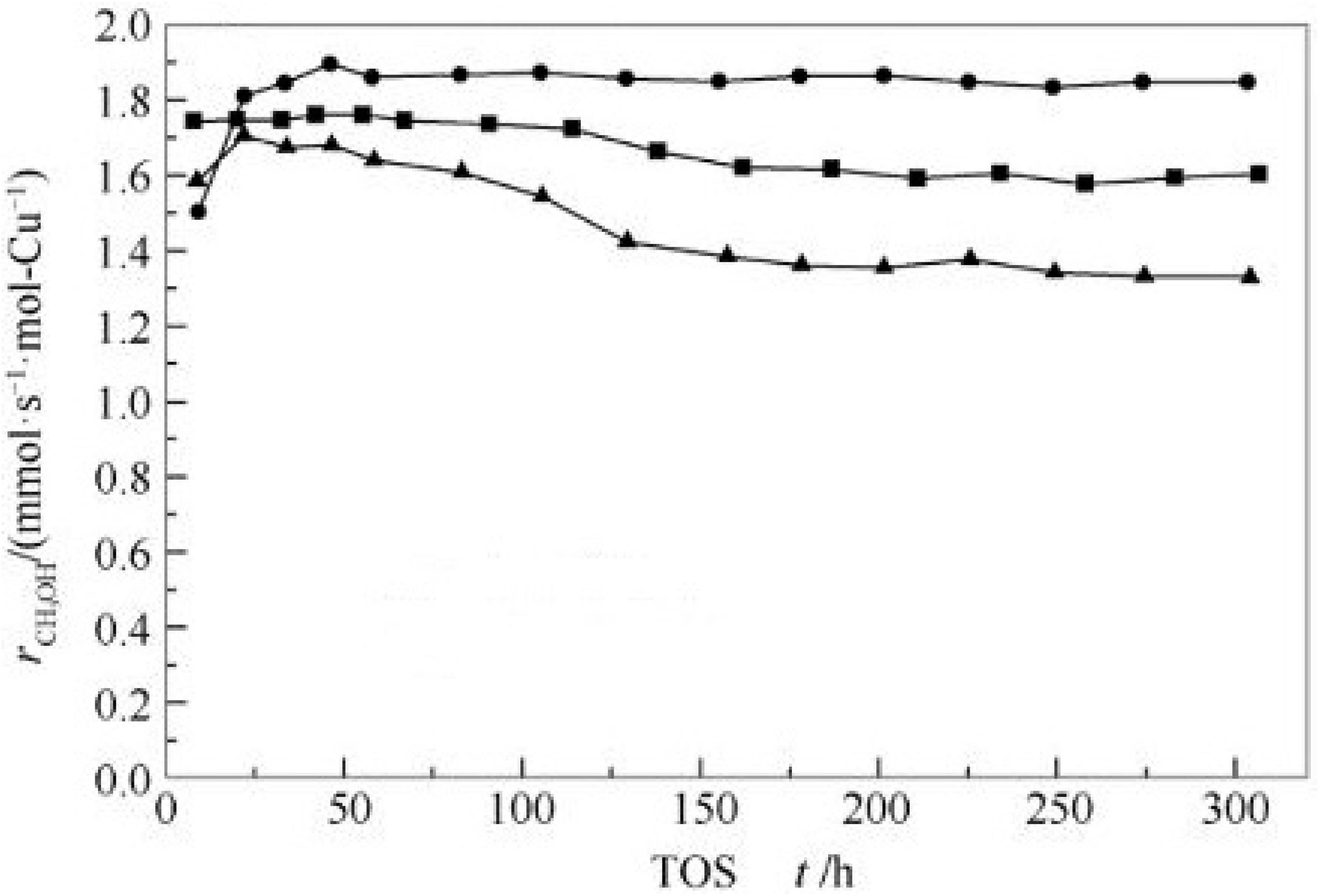 Chemengineering 06 00039 g004 550