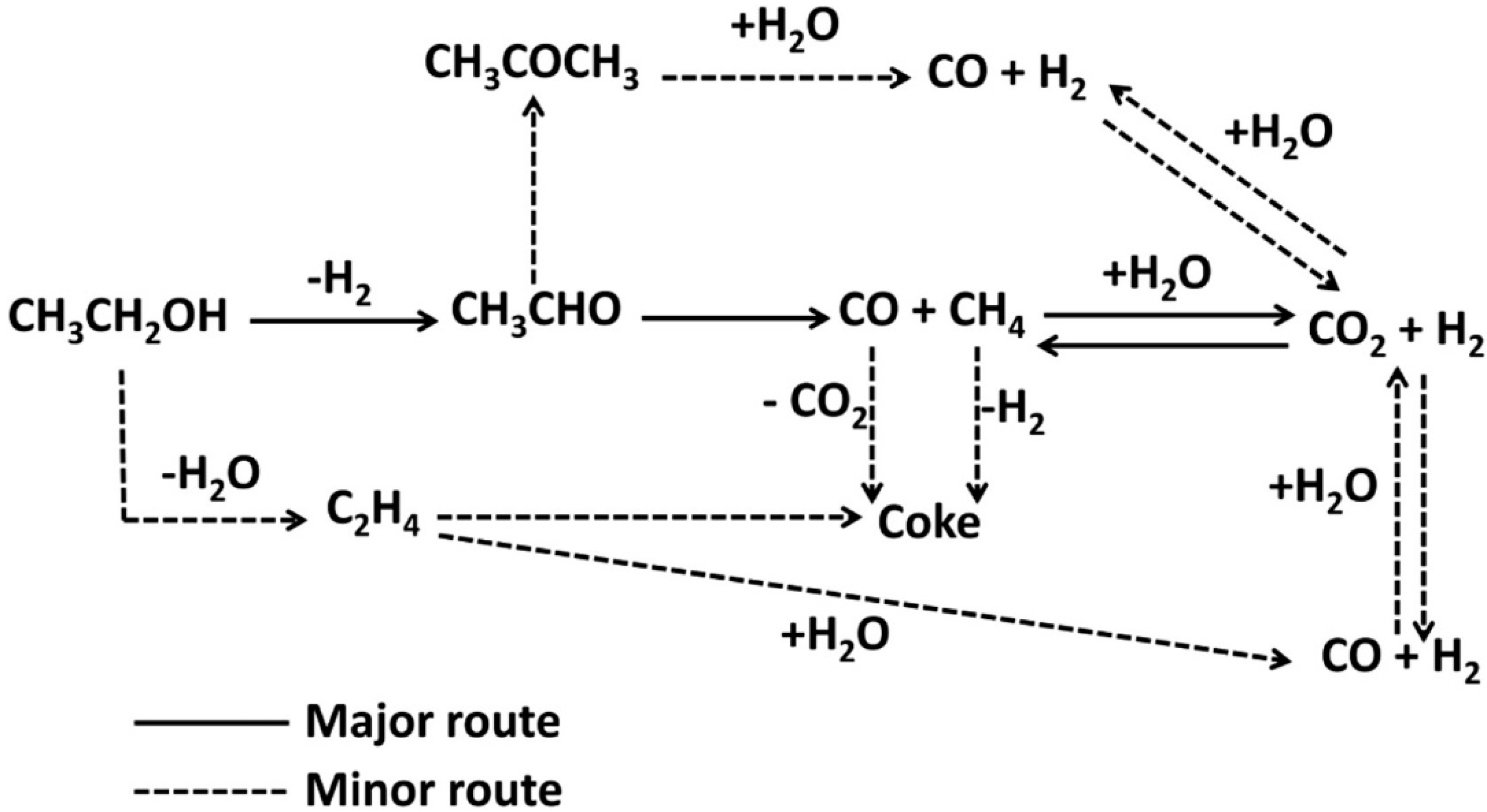 Chemengineering 06 00039 g007 550