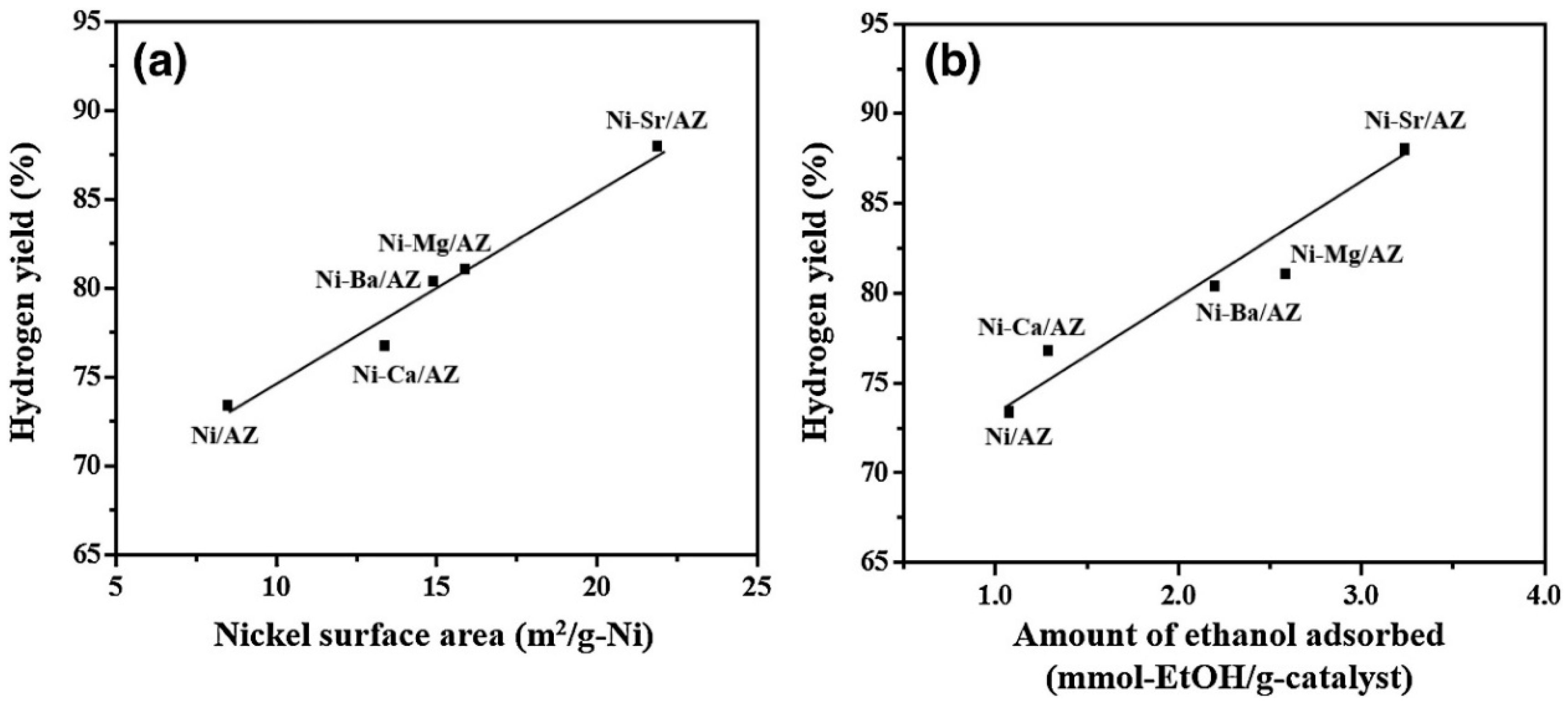 Chemengineering 06 00039 g009 550