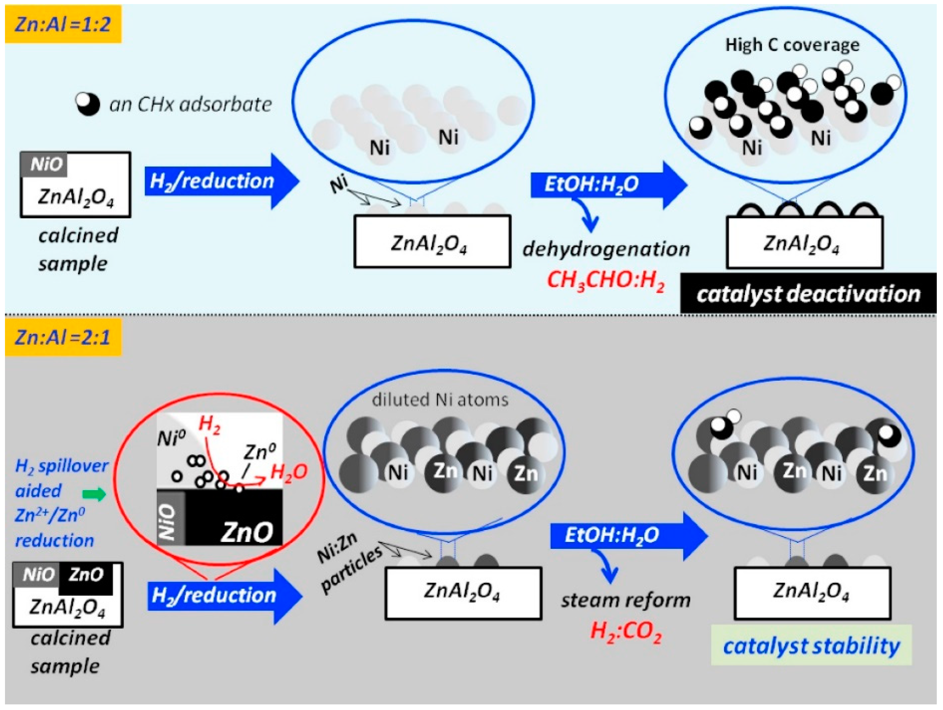Chemengineering 06 00039 g010 550