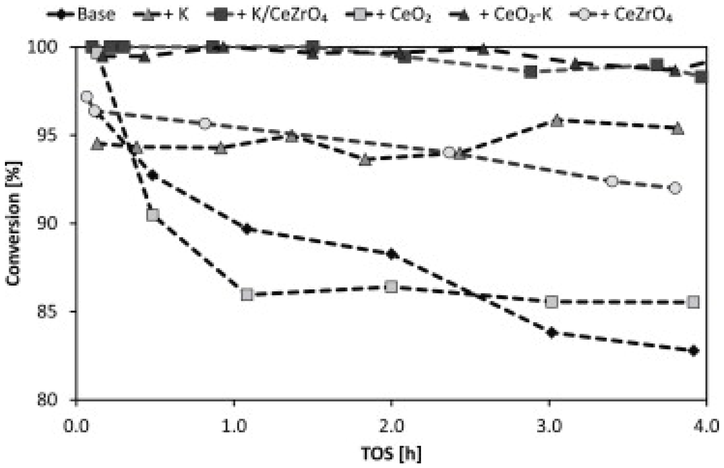 Chemengineering 06 00039 g011 550