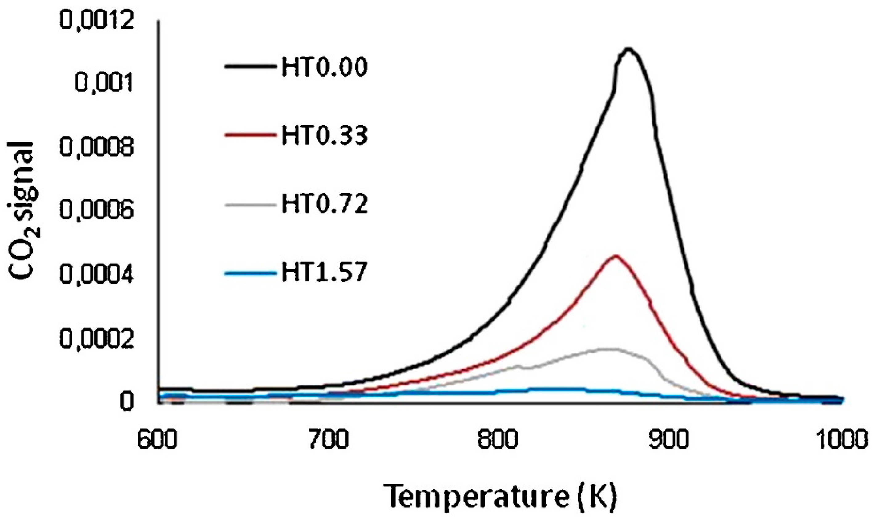Chemengineering 06 00039 g012 550