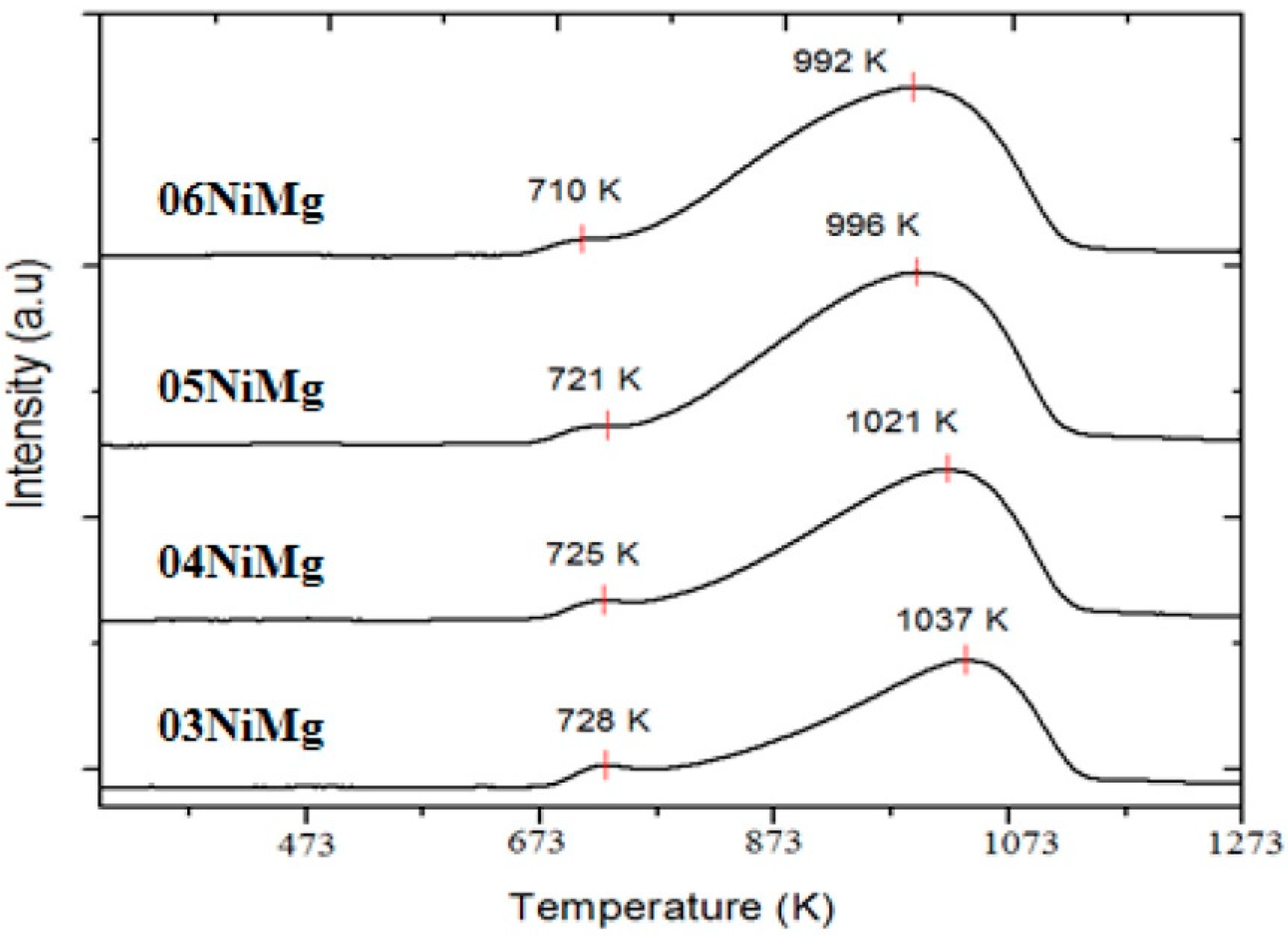 Chemengineering 06 00039 g014 550