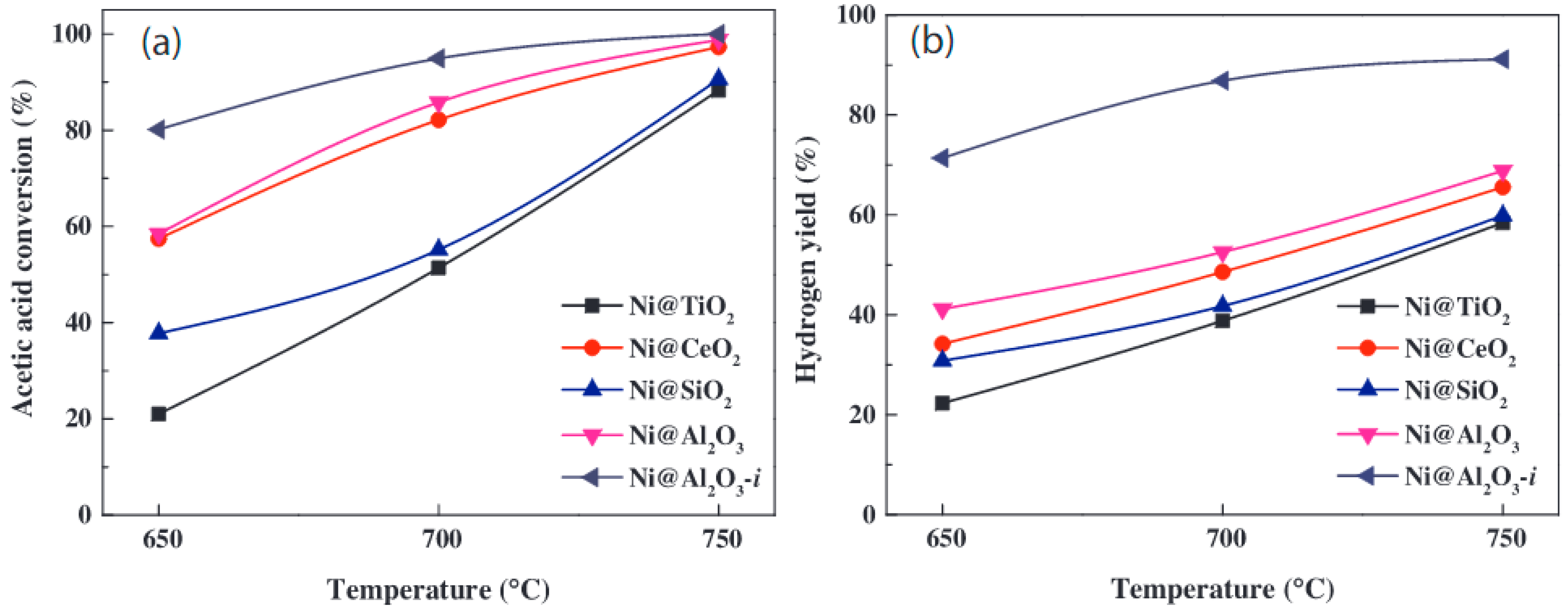 Chemengineering 06 00039 g016 550