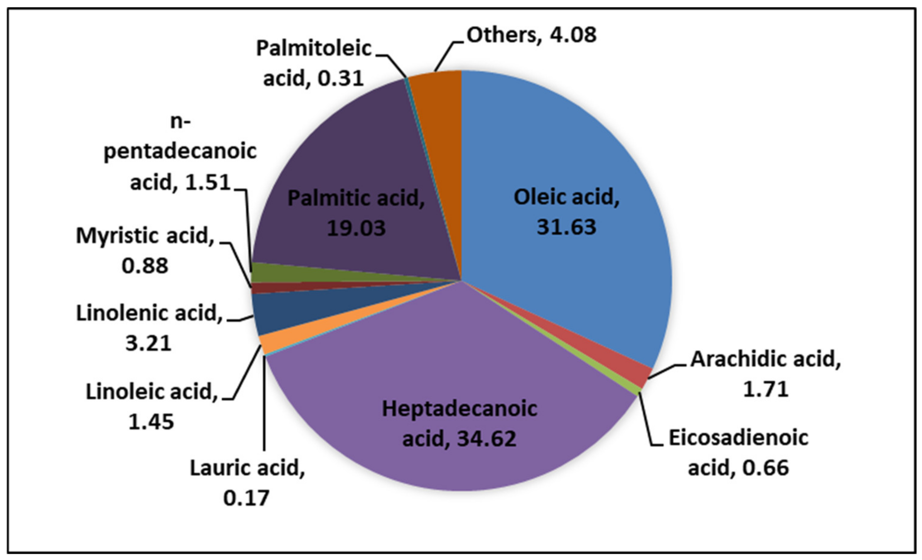 Chemengineering 06 00040 g001