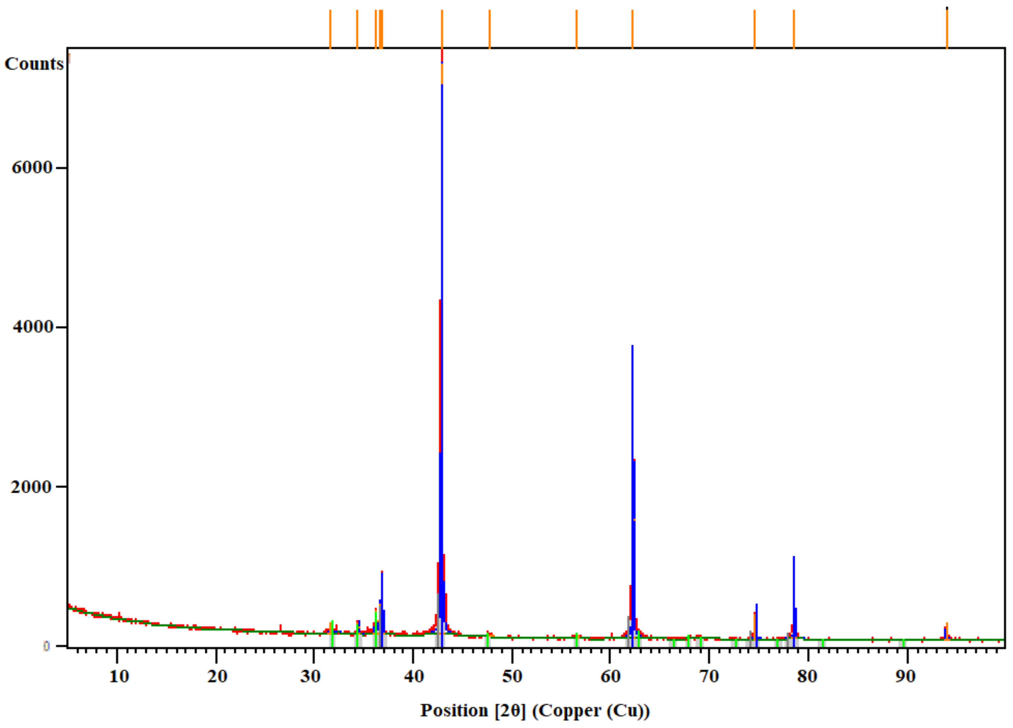 Chemengineering 06 00040 g003
