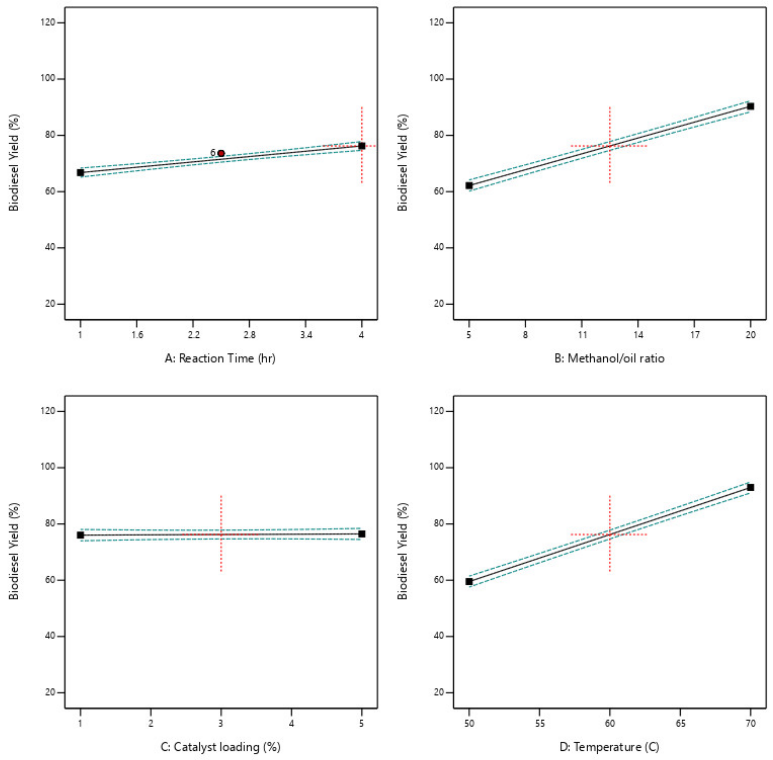 Chemengineering 06 00040 g007
