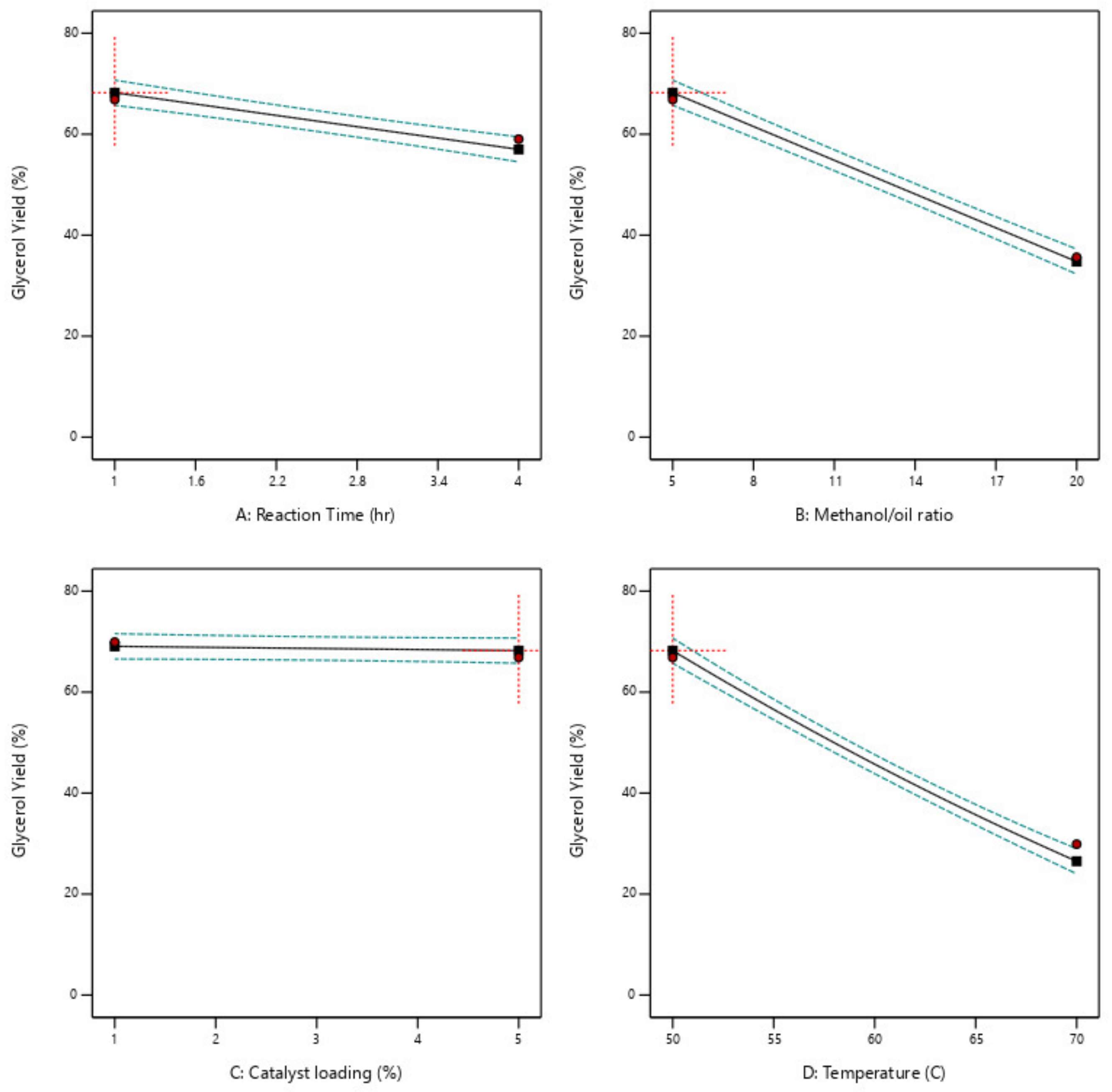 Chemengineering 06 00040 g008