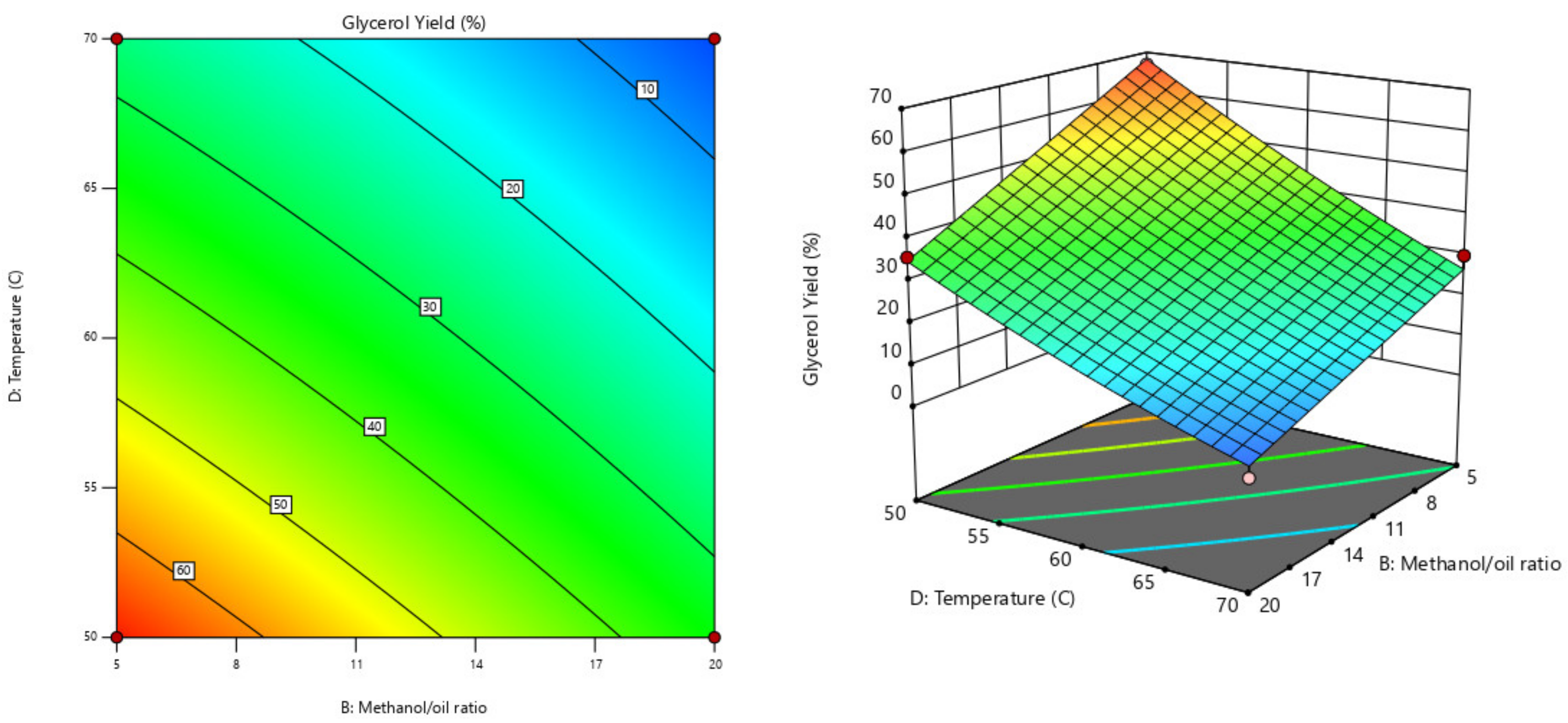 Chemengineering 06 00040 g011