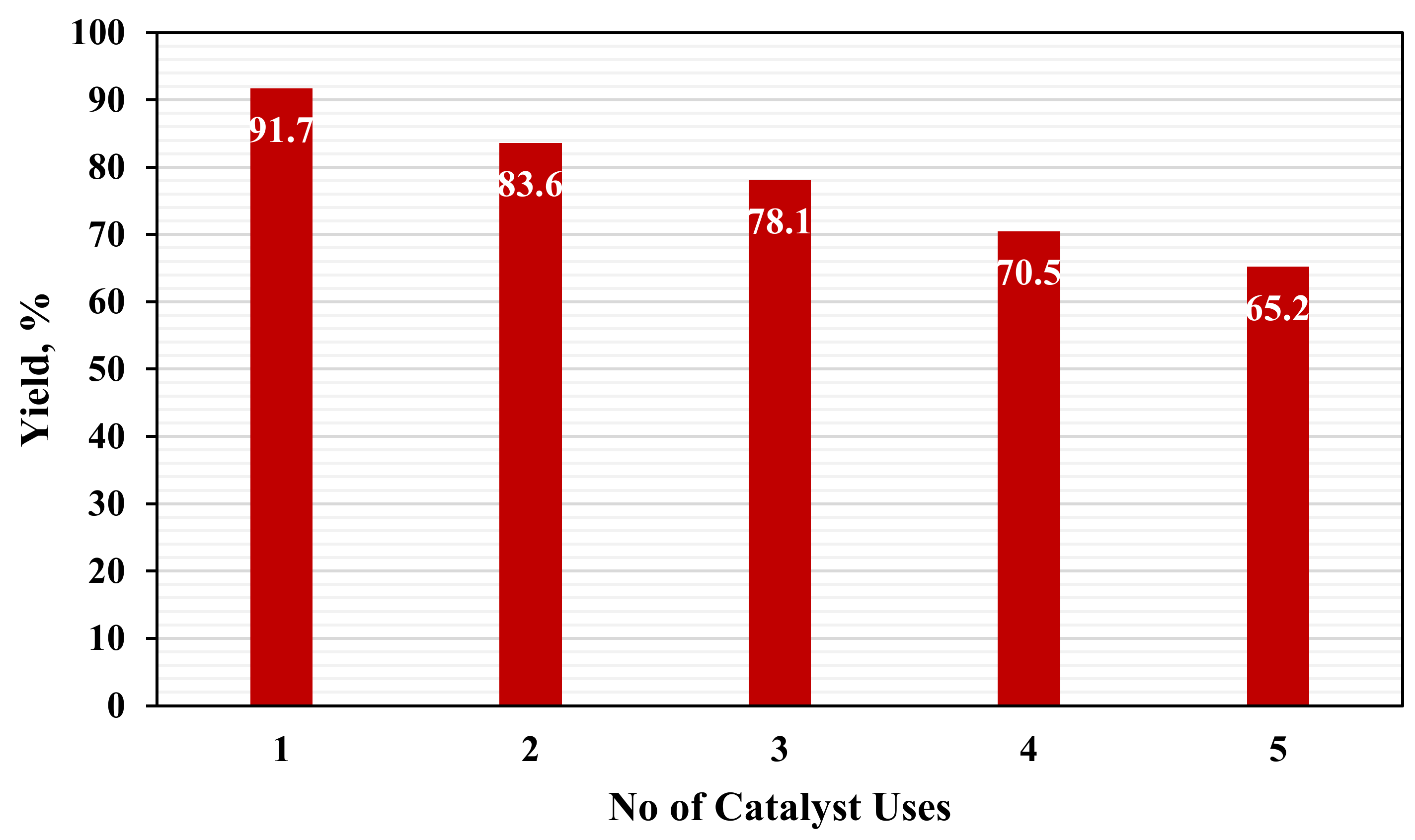 Chemengineering 06 00040 g012
