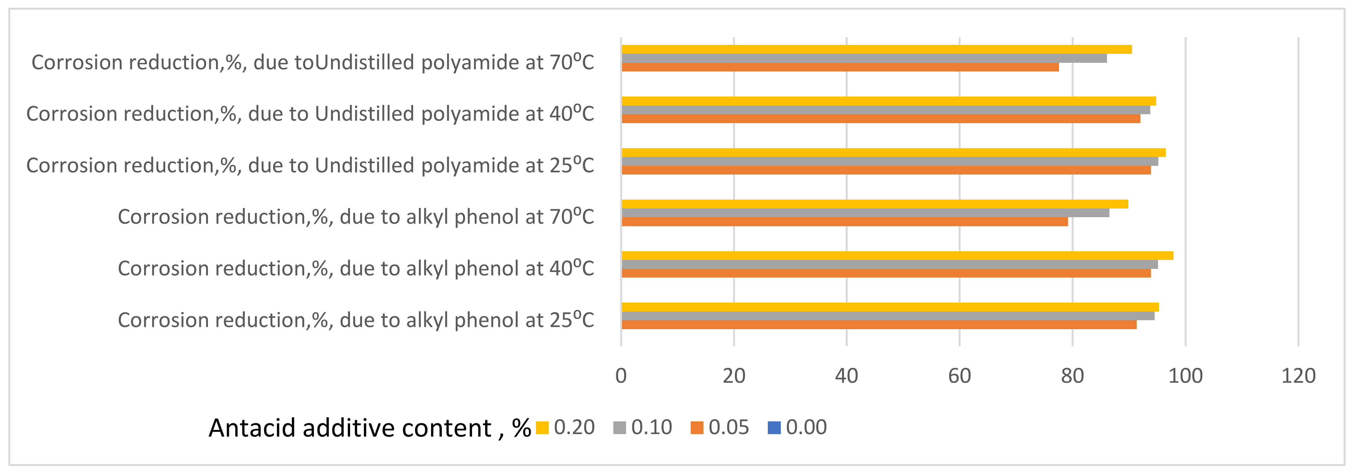Chemengineering 06 00041 g003