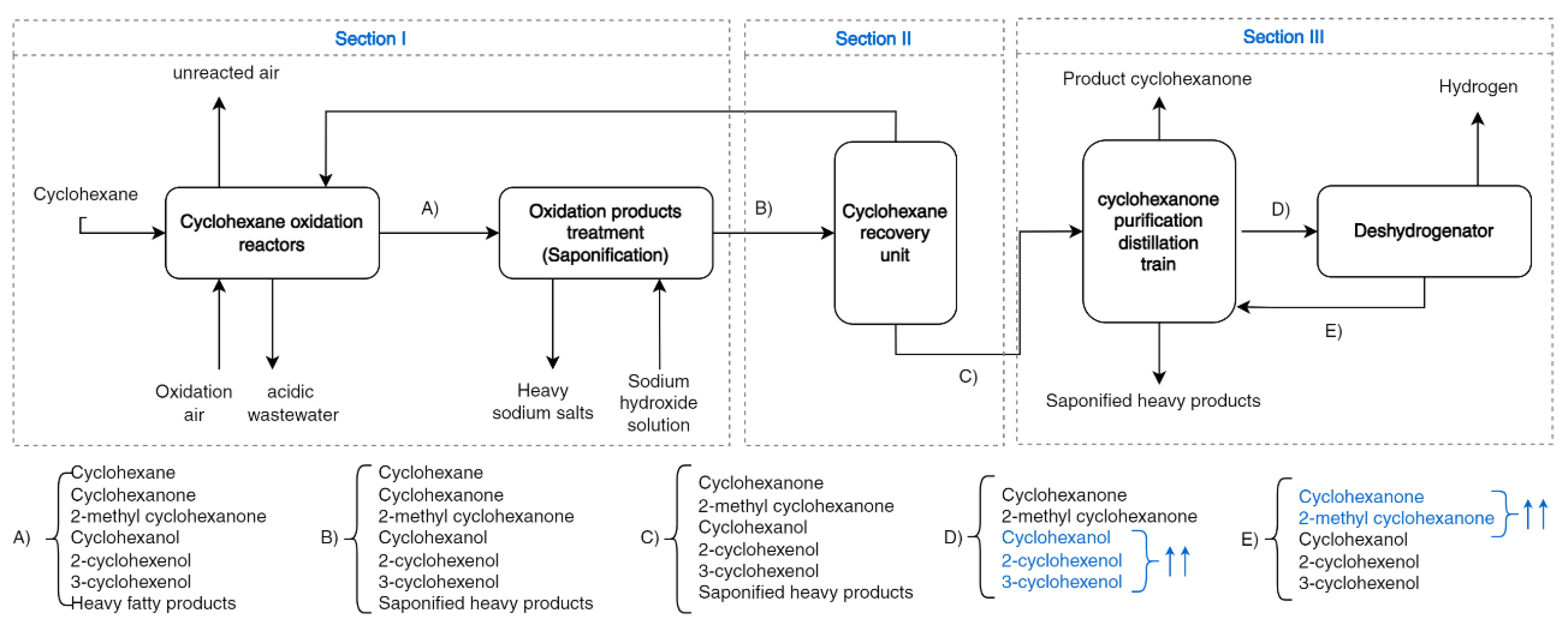 Chemengineering 06 00042 g002 550