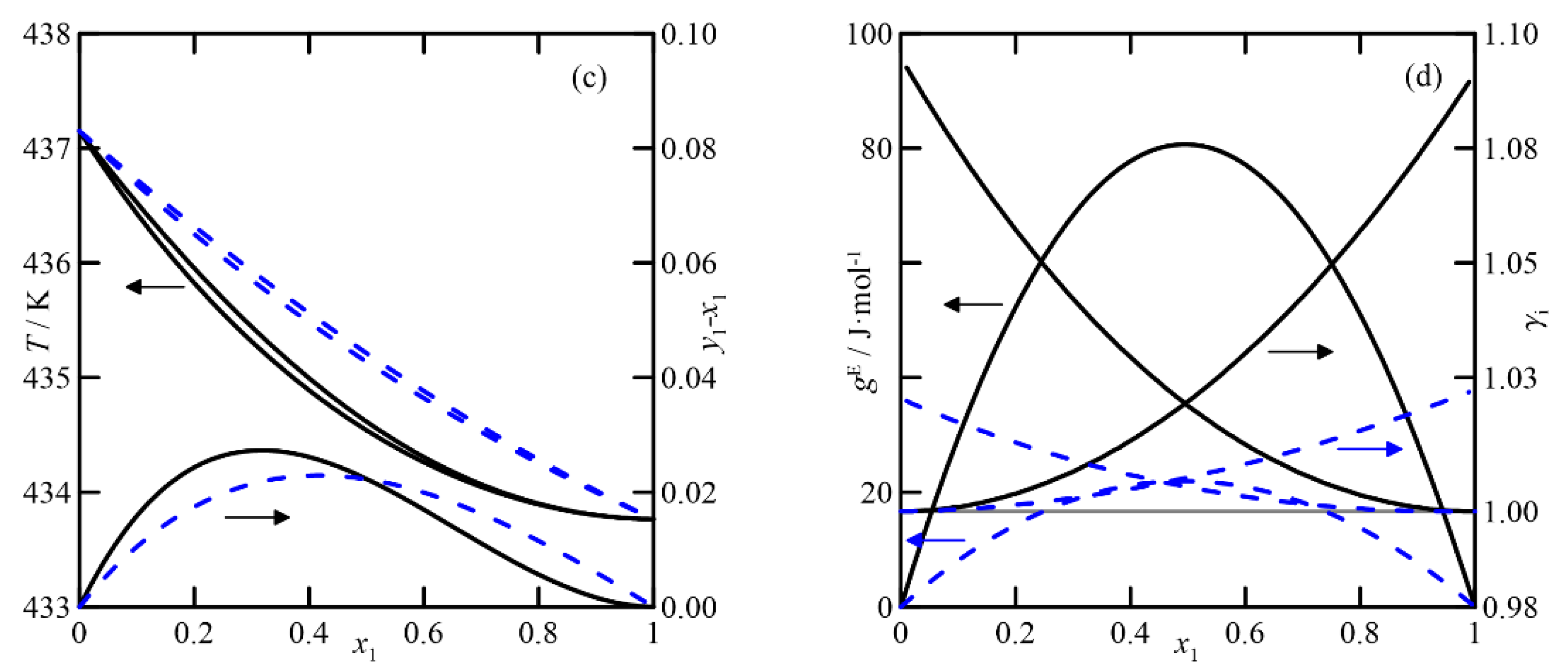 Chemengineering 06 00042 g010b 550