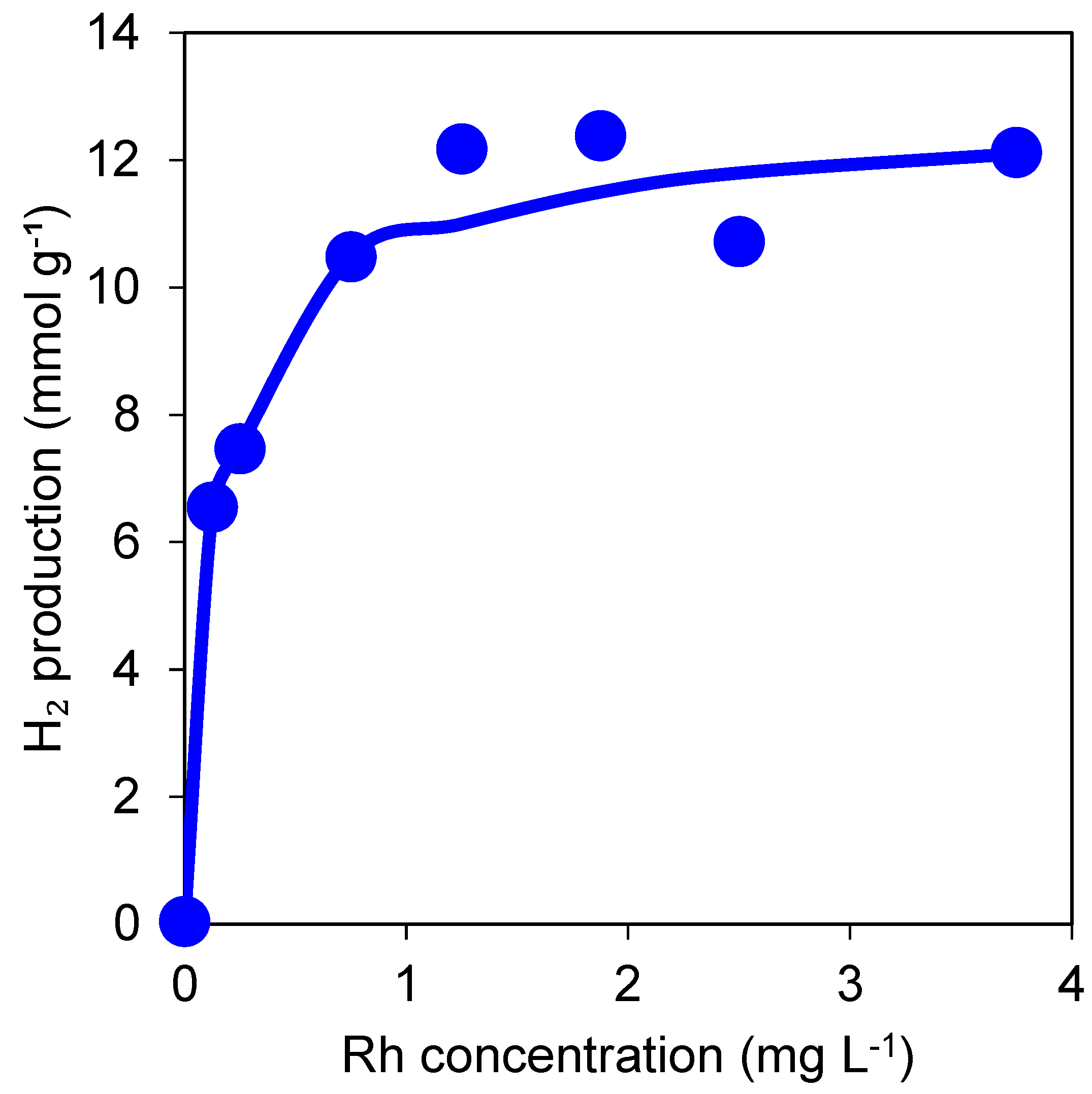 Chemengineering 06 00043 g001