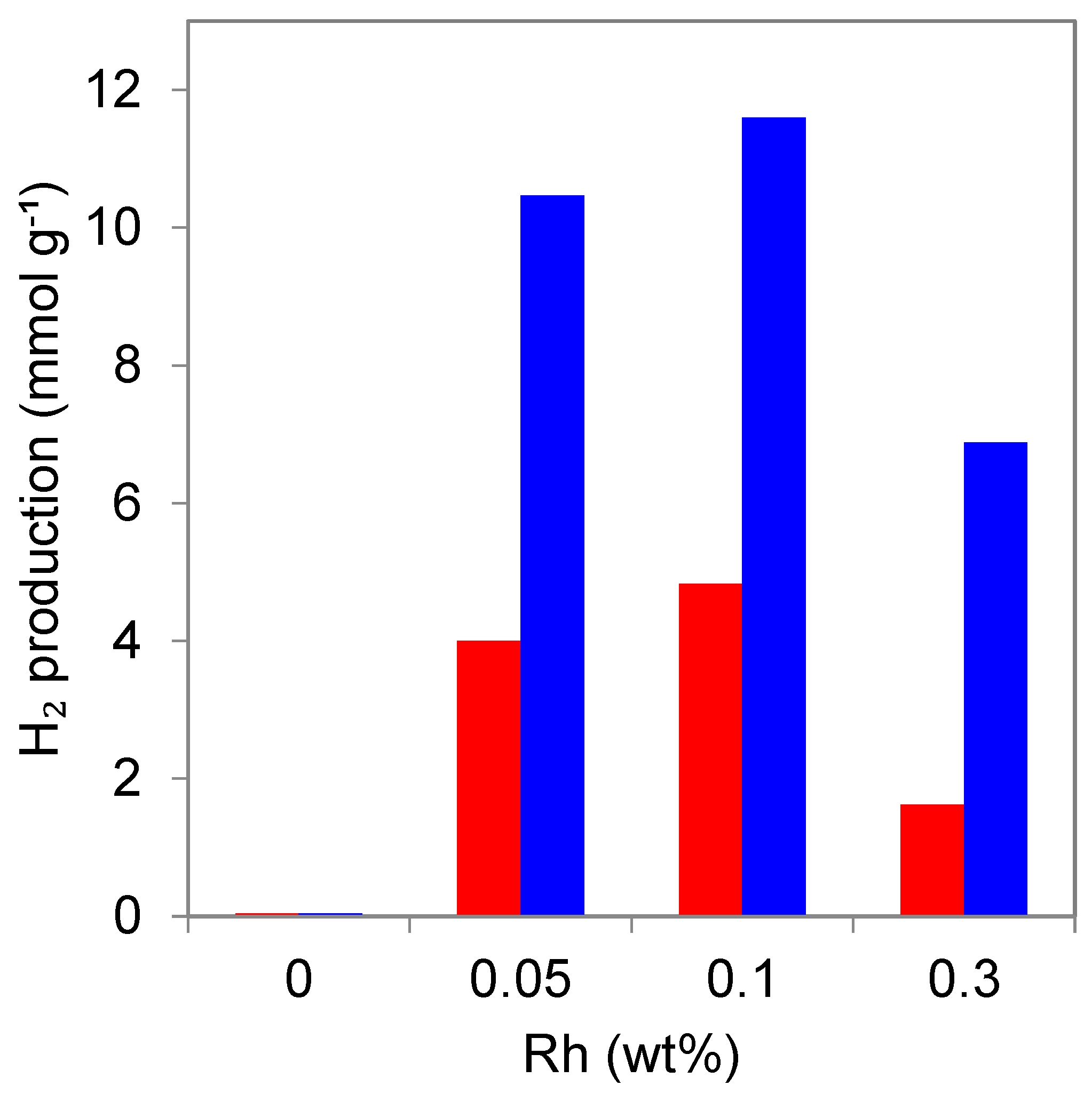 Chemengineering 06 00043 g002