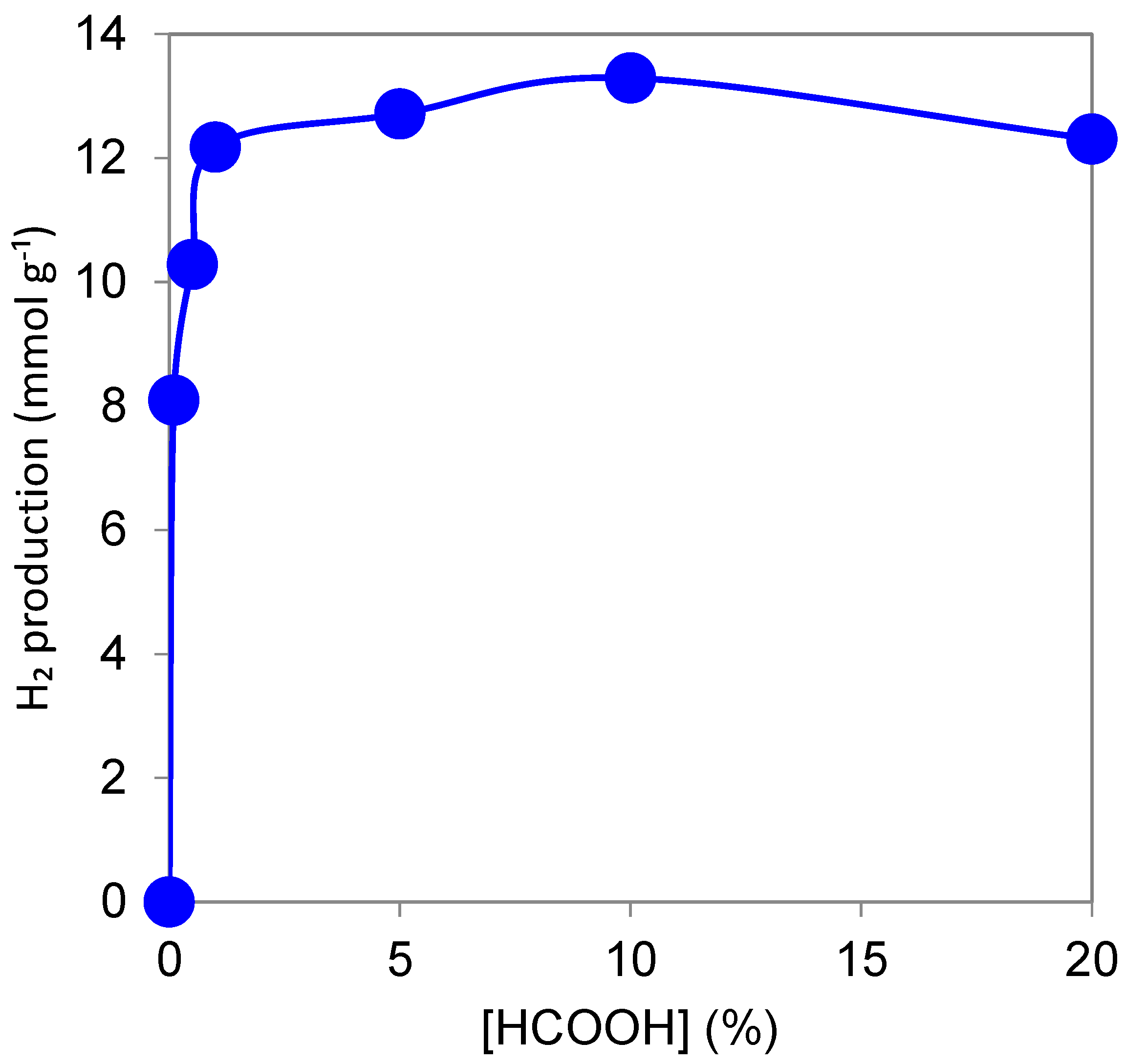 Chemengineering 06 00043 g003
